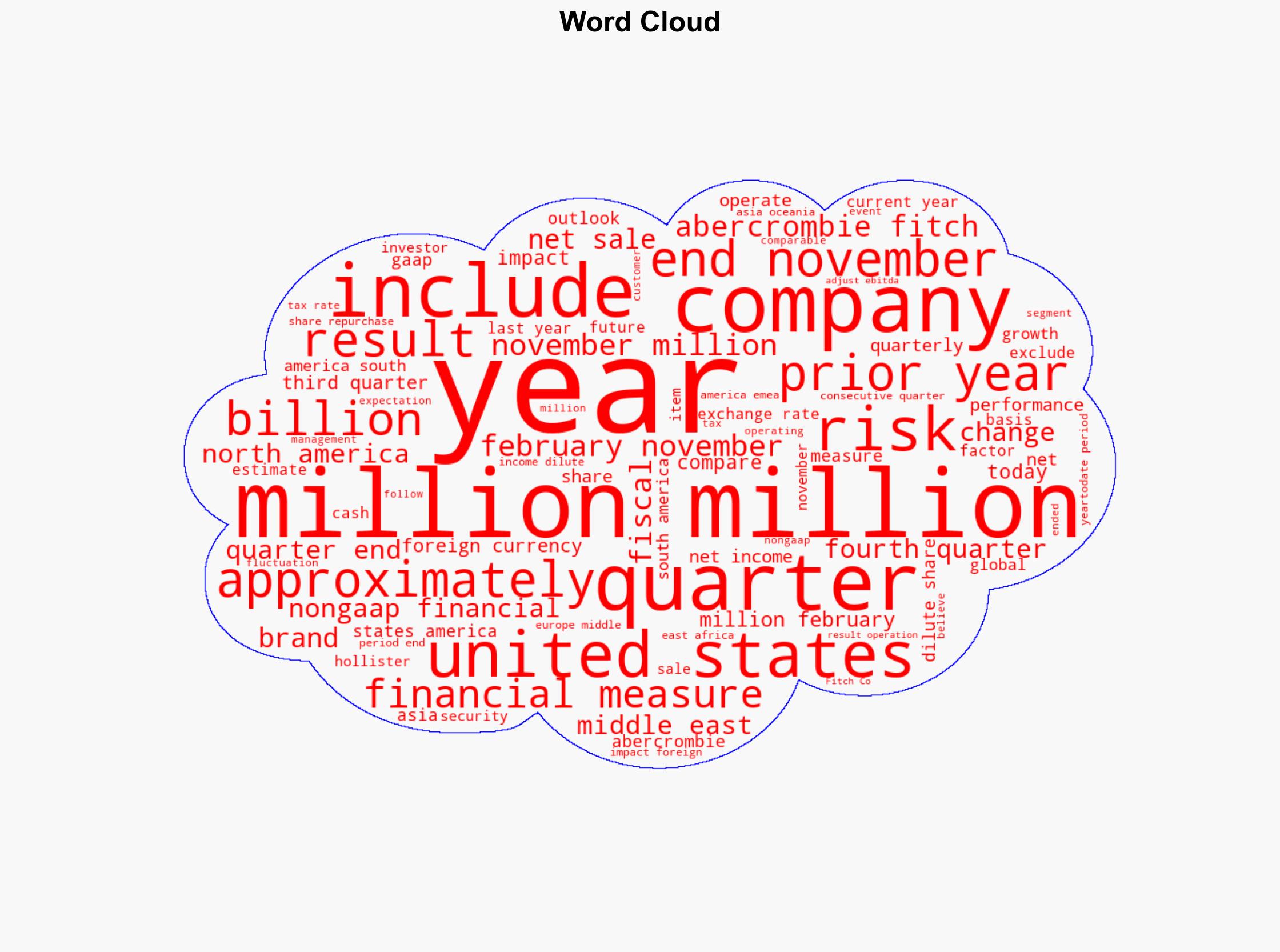 Abercrombie Fitch Co Reports Third Quarter Fiscal 2025 Results - Image 1