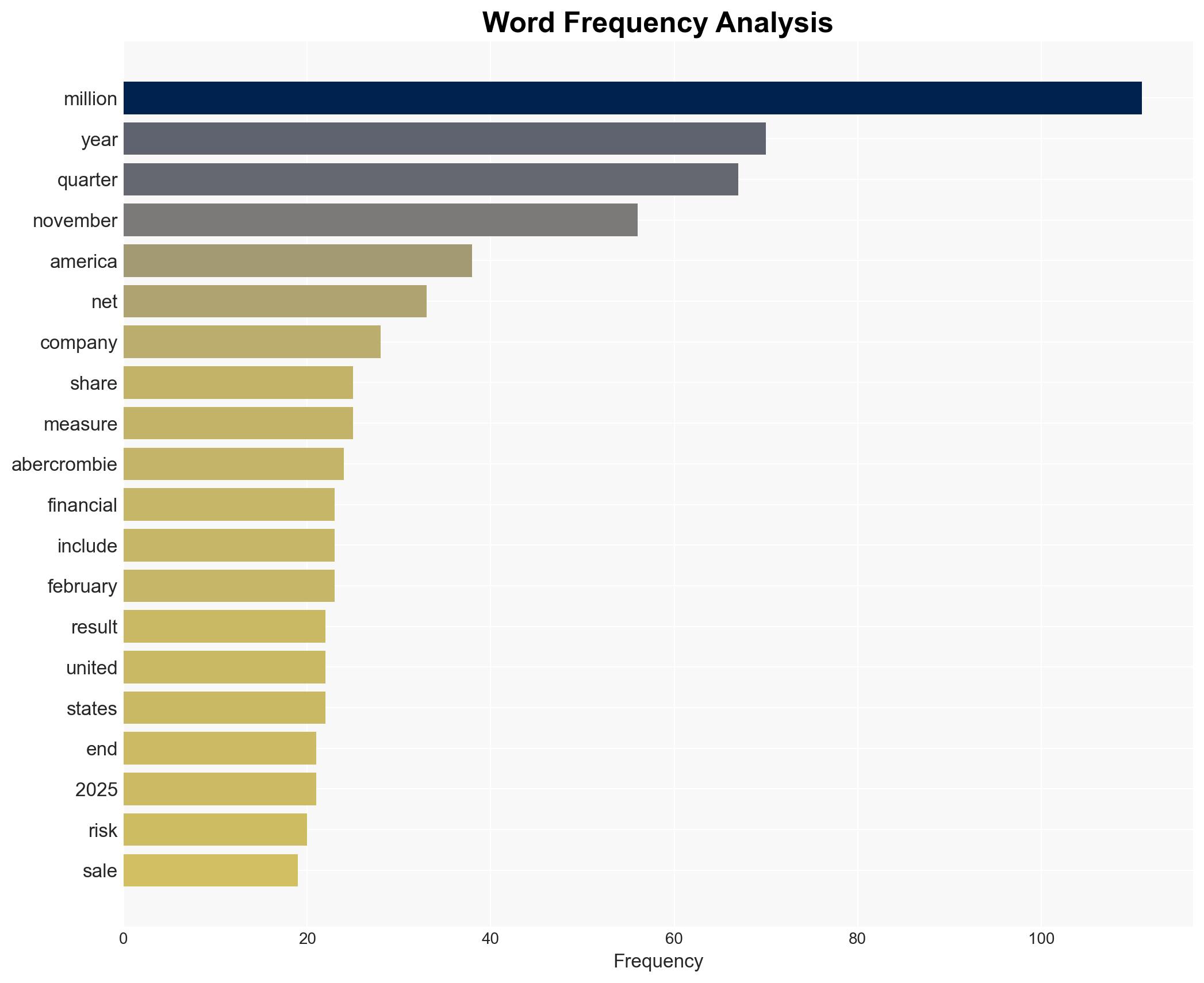 Abercrombie Fitch Co Reports Third Quarter Fiscal 2025 Results - Image 3