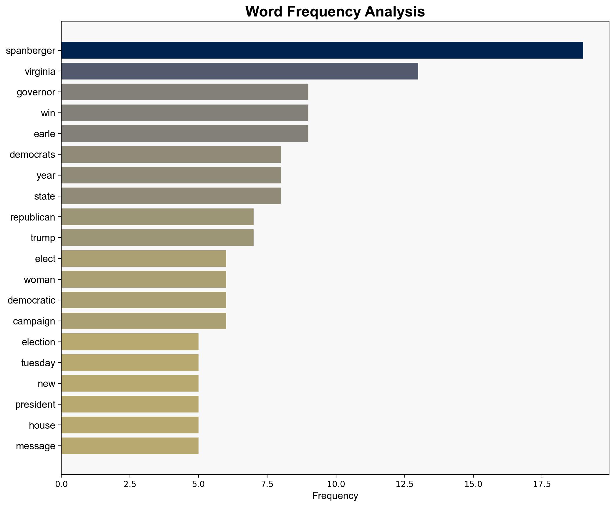 Abigail Spanberger elected Virginia governor in a historic first that boosts Democrats ahead of 2026 - ABC News - Image 3