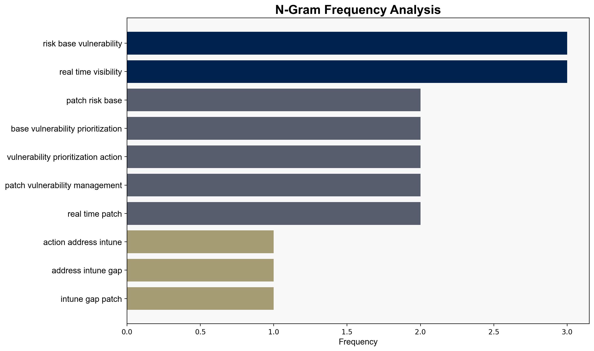 Action1 addresses Intune gaps with patching and risk-based vulnerability prioritization - Help Net Security - Image 4