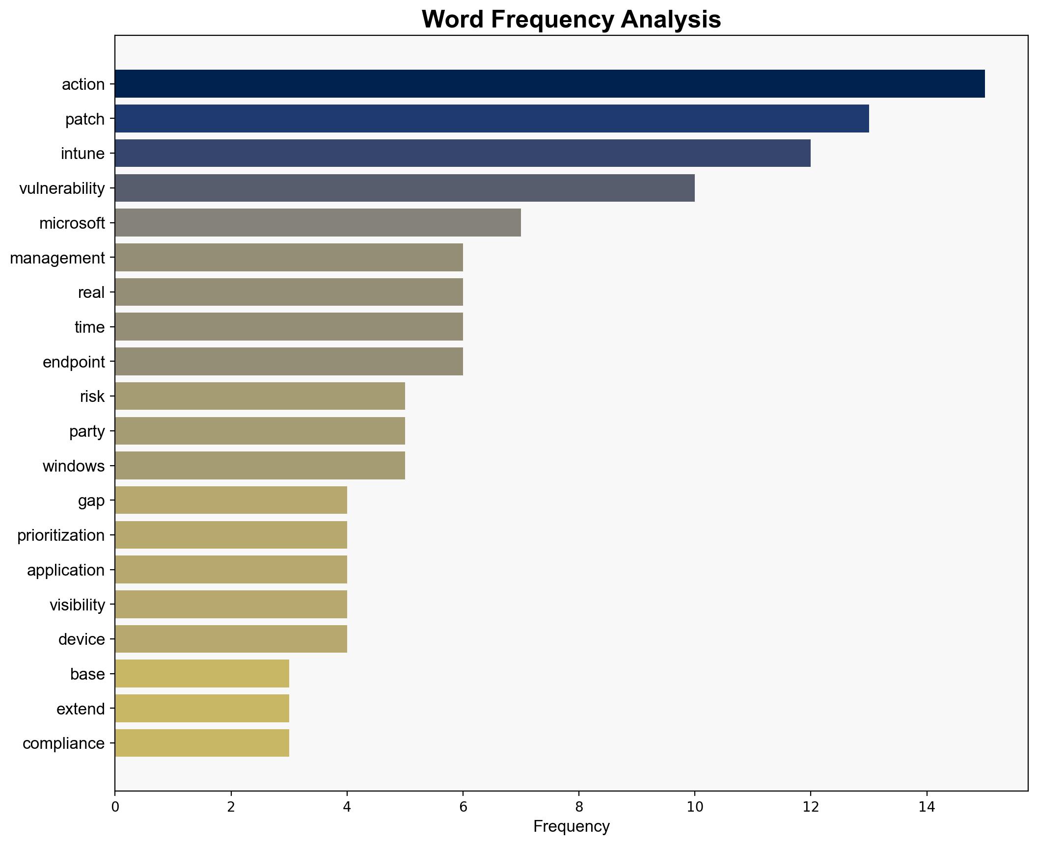Action1 addresses Intune gaps with patching and risk-based vulnerability prioritization - Help Net Security - Image 3