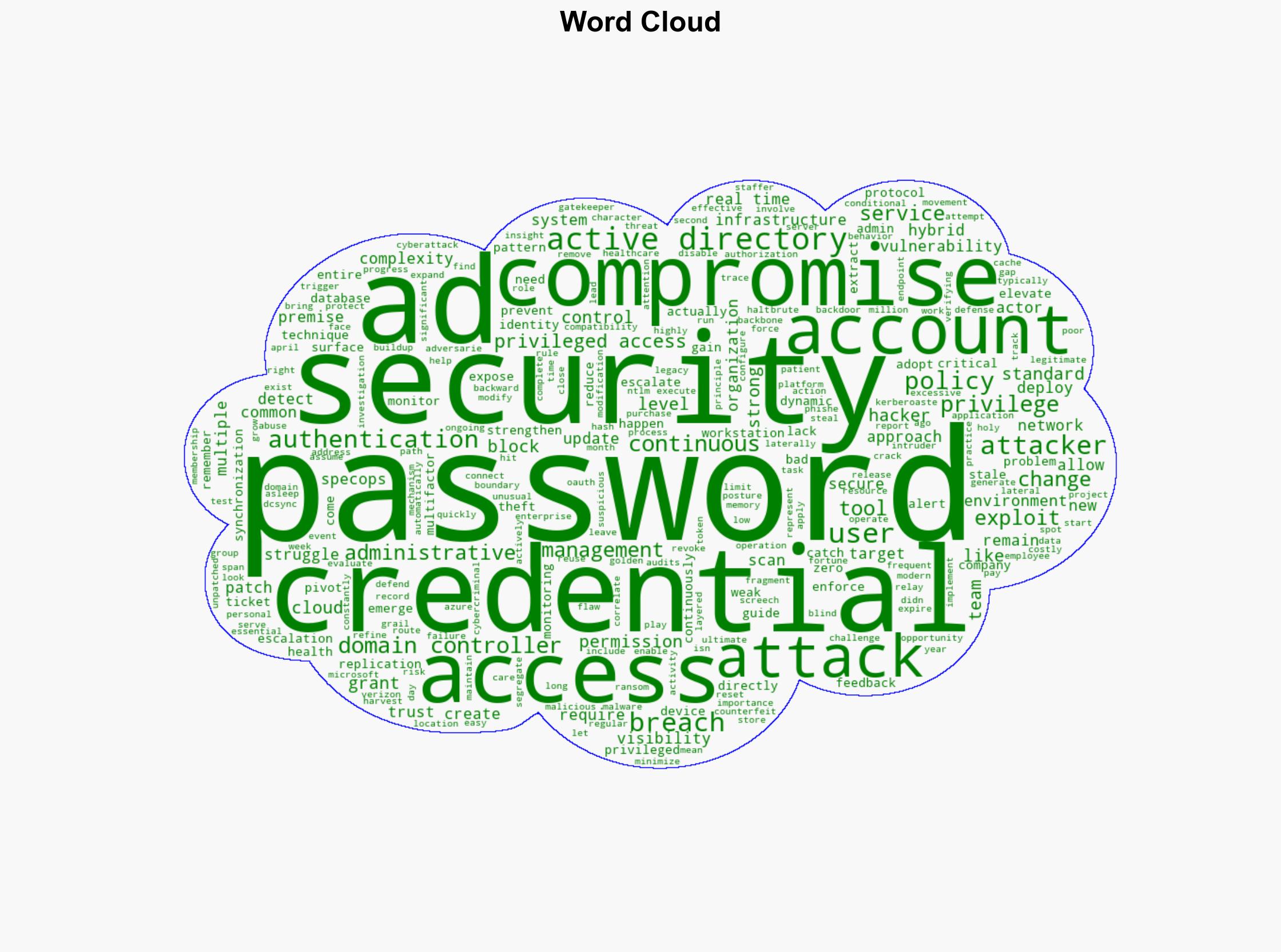 Active Directory Under Siege Why Critical Infrastructure Needs Stronger Security - Internet - Image 1
