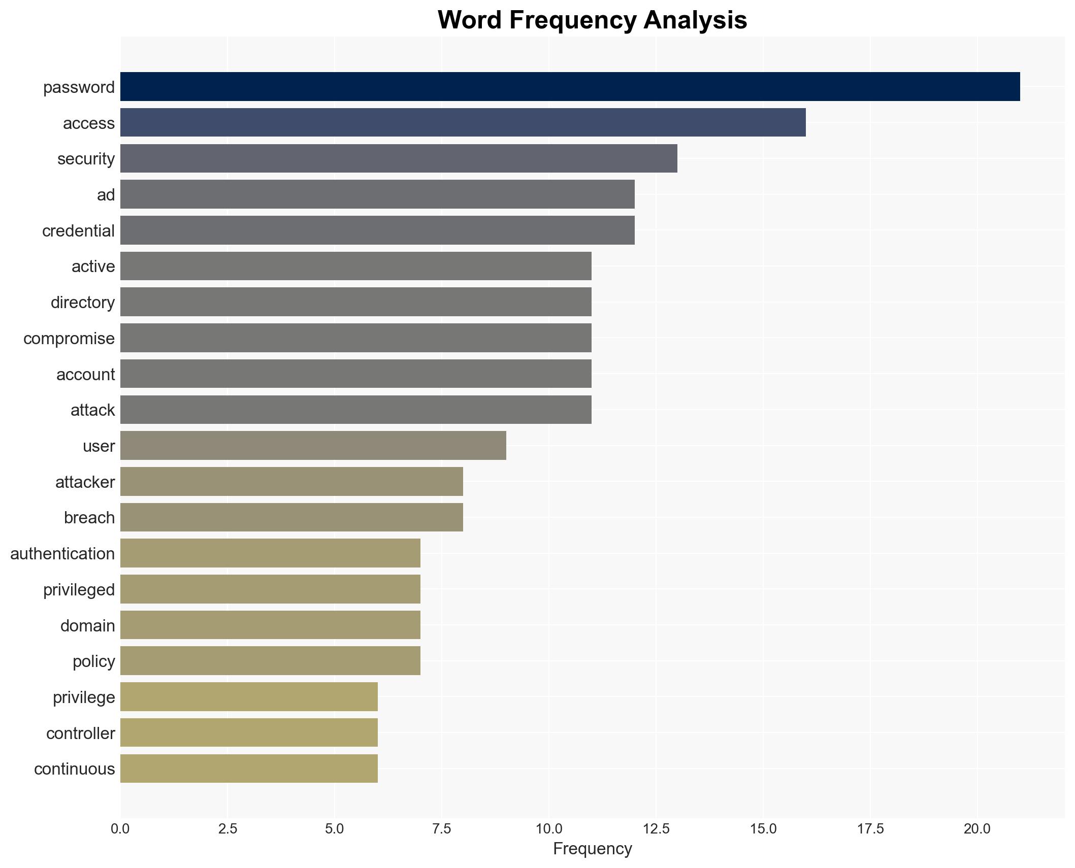 Active Directory Under Siege Why Critical Infrastructure Needs Stronger Security - Internet - Image 3