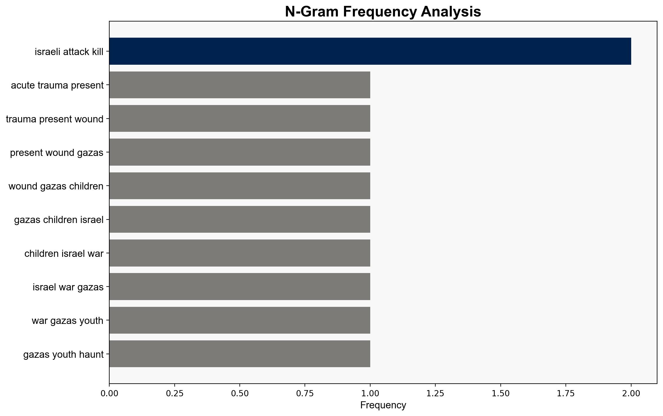 Acute trauma The ever-present wounds of Gazas children from Israels war - Al Jazeera English - Image 4