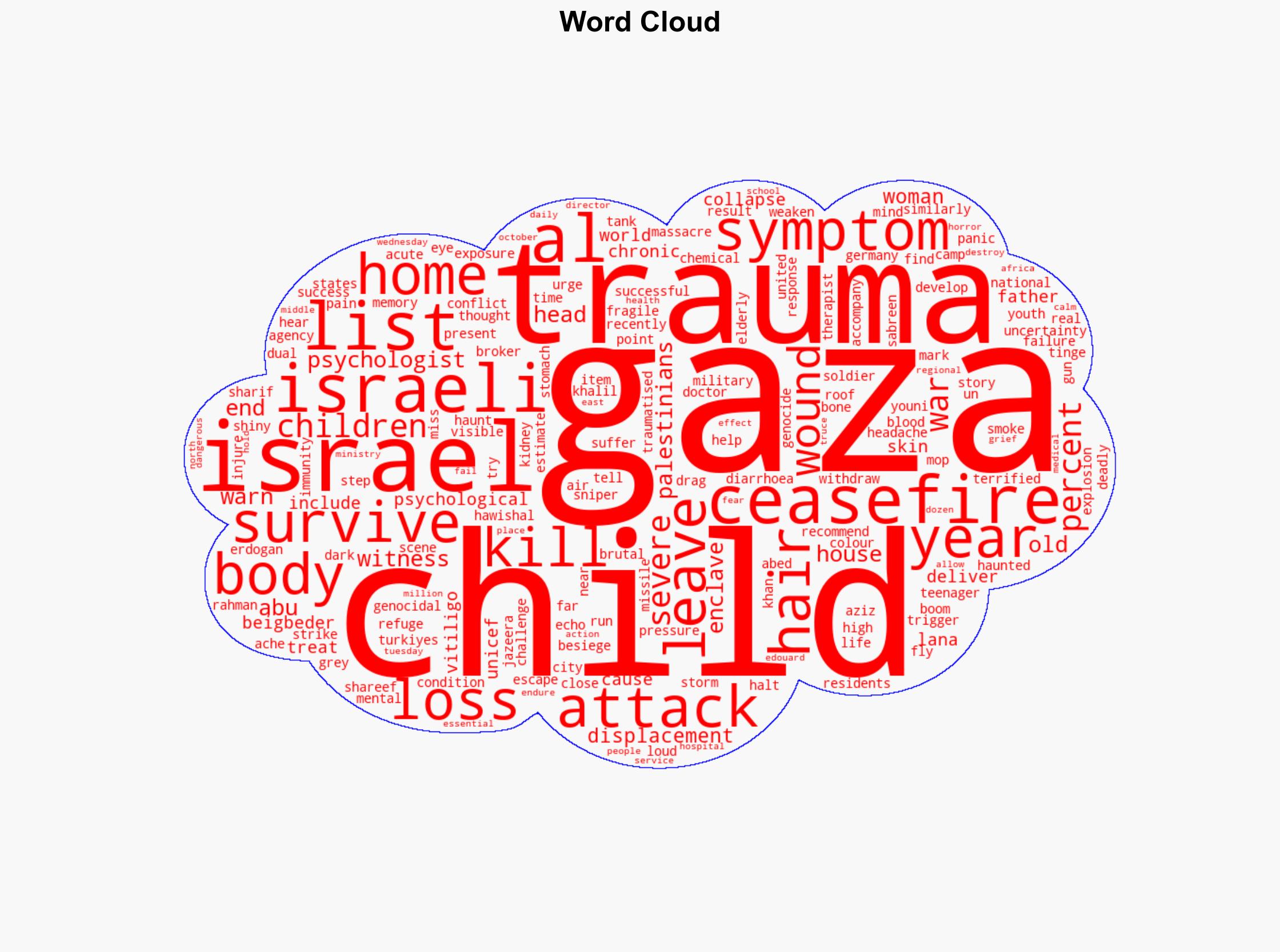 Acute trauma The ever-present wounds of Gazas children from Israels war - Al Jazeera English - Image 1