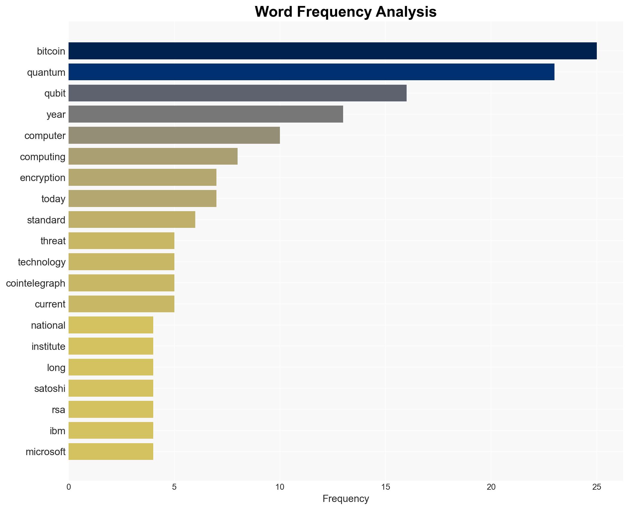 Adam Back Bitcoin faces no quantum risk for next 2040 years - Cointelegraph - Image 3