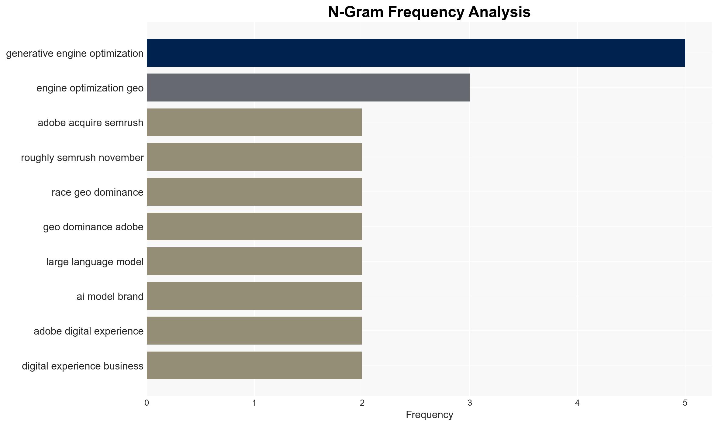 Adobe Acquires Semrush for 19B to Pioneer Generative Engine Optimization - Smashingapps.com - Image 4