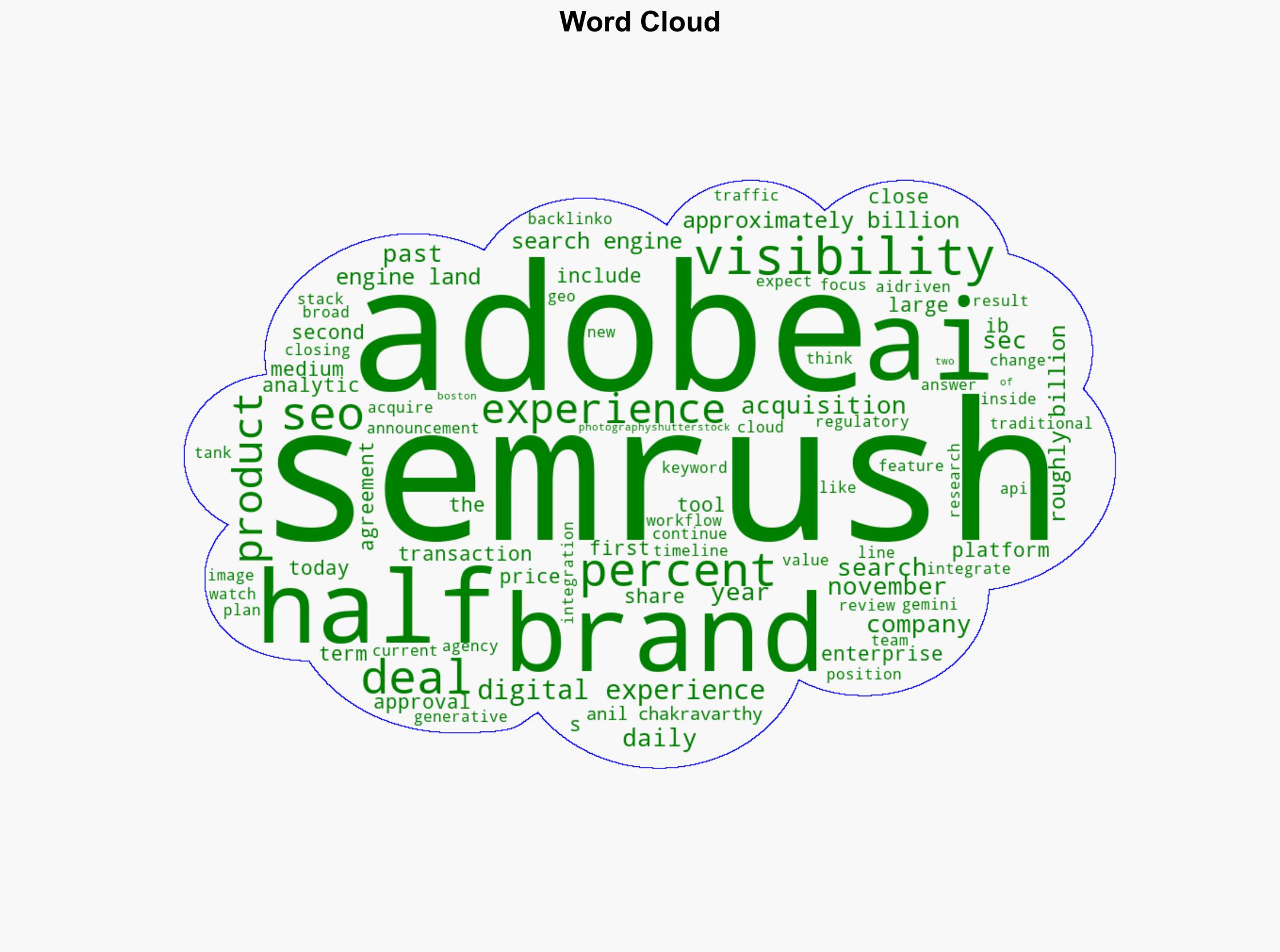 Adobe To Acquire Semrush In 19 Billion Cash Deal via sejournal MattGSouthern - Search Engine Journal - Image 1