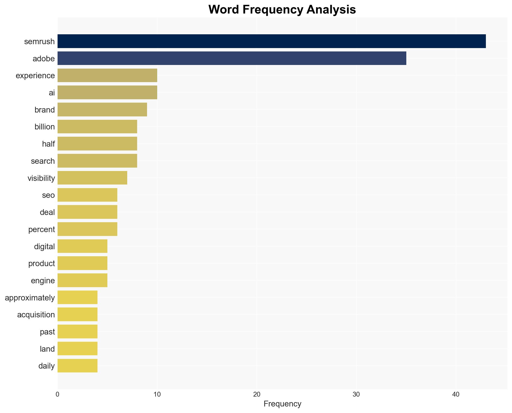 Adobe To Acquire Semrush In 19 Billion Cash Deal via sejournal MattGSouthern - Search Engine Journal - Image 3