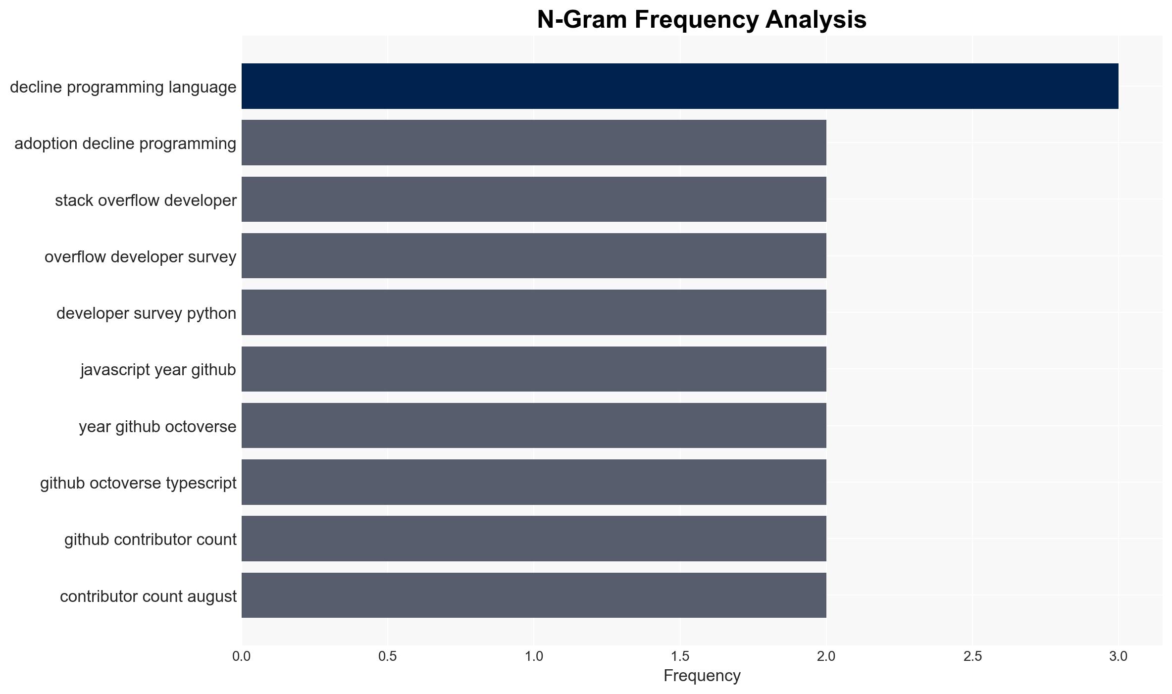 Adoption and Decline of Programming LanguagesWhat Drives Programming Trends - Image 4