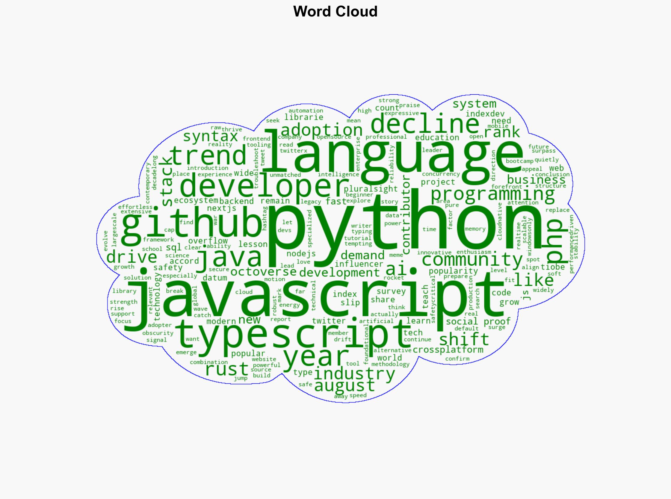Adoption and Decline of Programming LanguagesWhat Drives Programming Trends - Image 1
