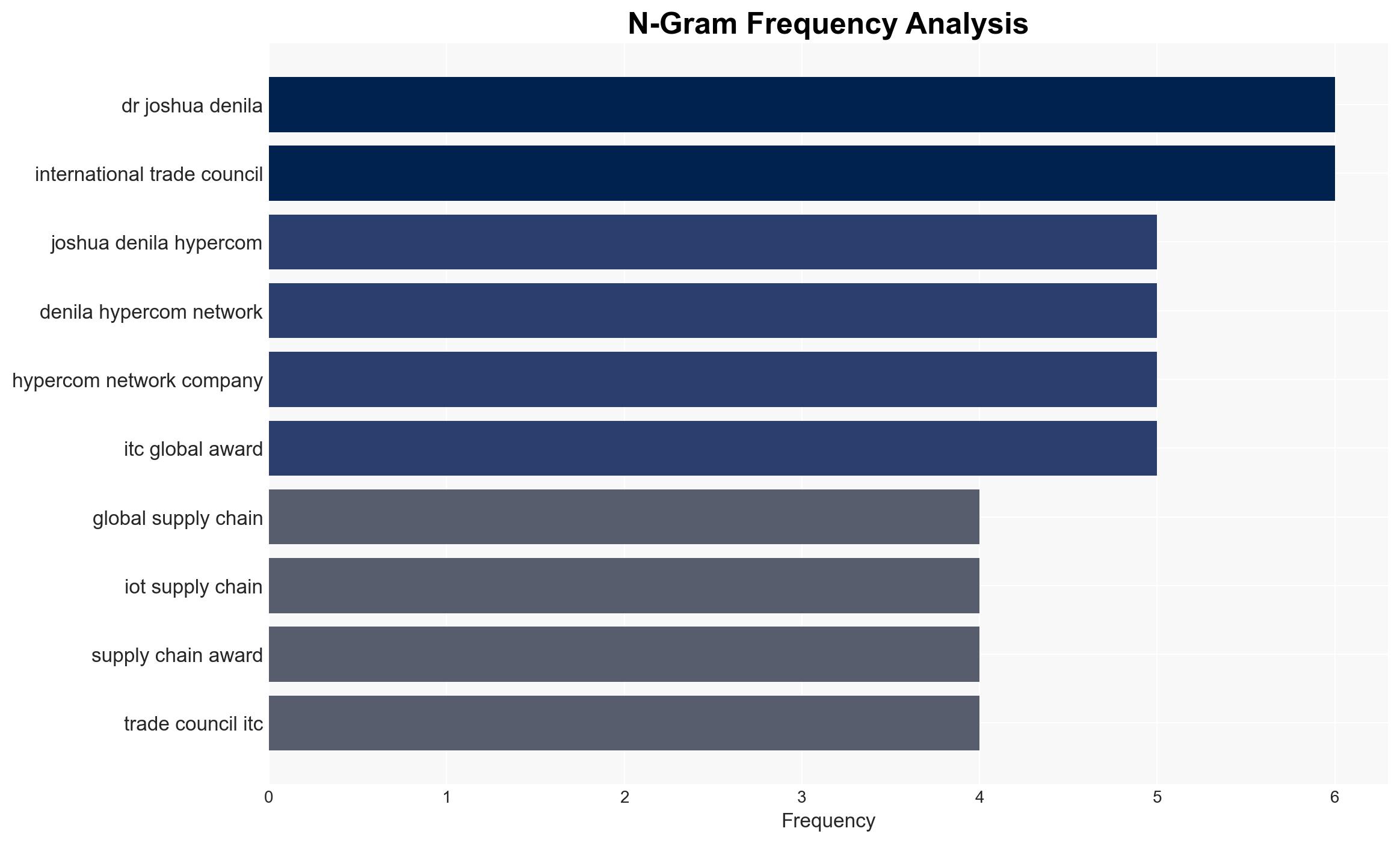 Aegis AI founded by Joshua Denila wins prestigious IoT in supply Chain award at International Trade Councils Go Global Awards - The Punch - Image 4