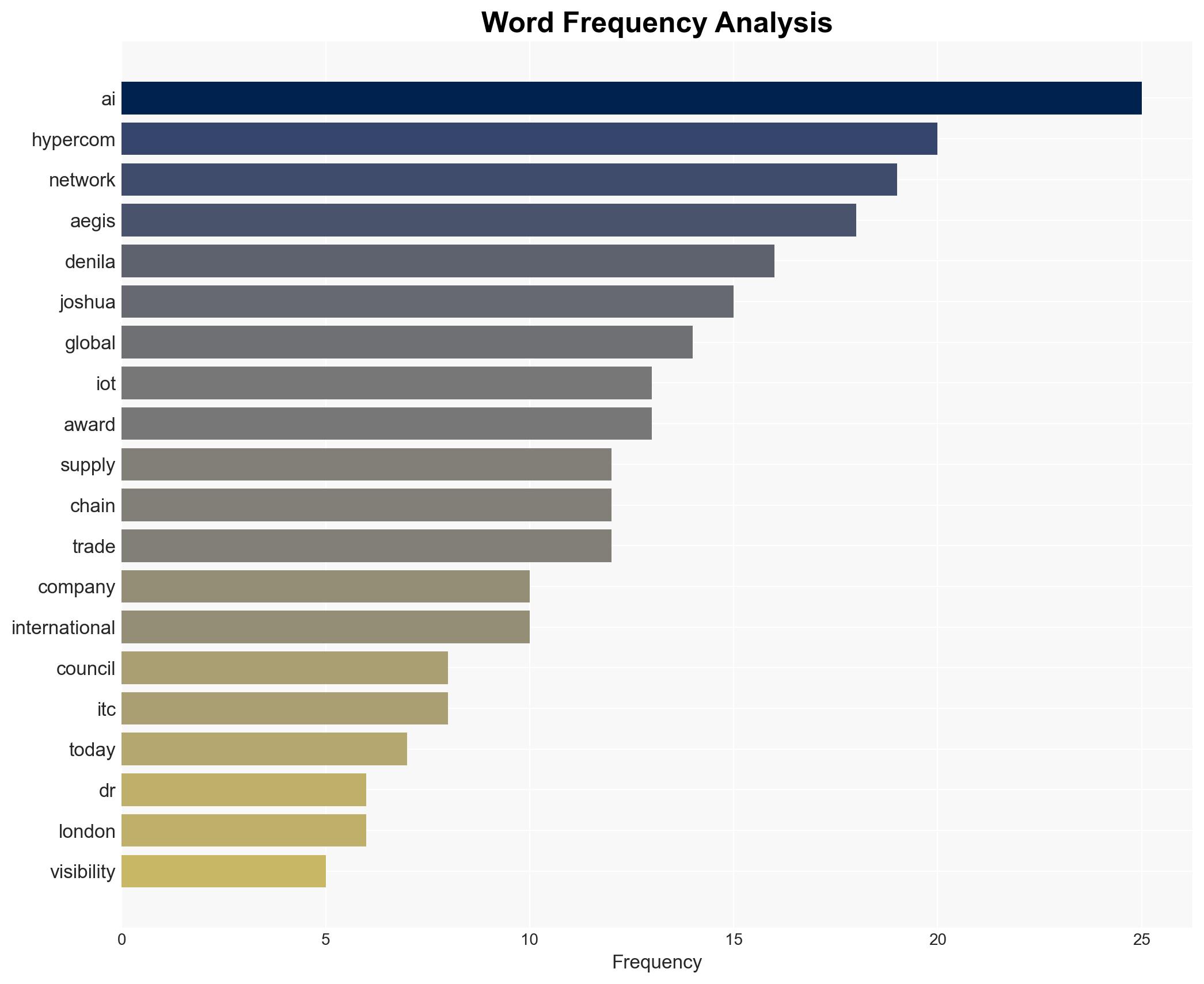 Aegis AI founded by Joshua Denila wins prestigious IoT in supply Chain award at International Trade Councils Go Global Awards - The Punch - Image 3