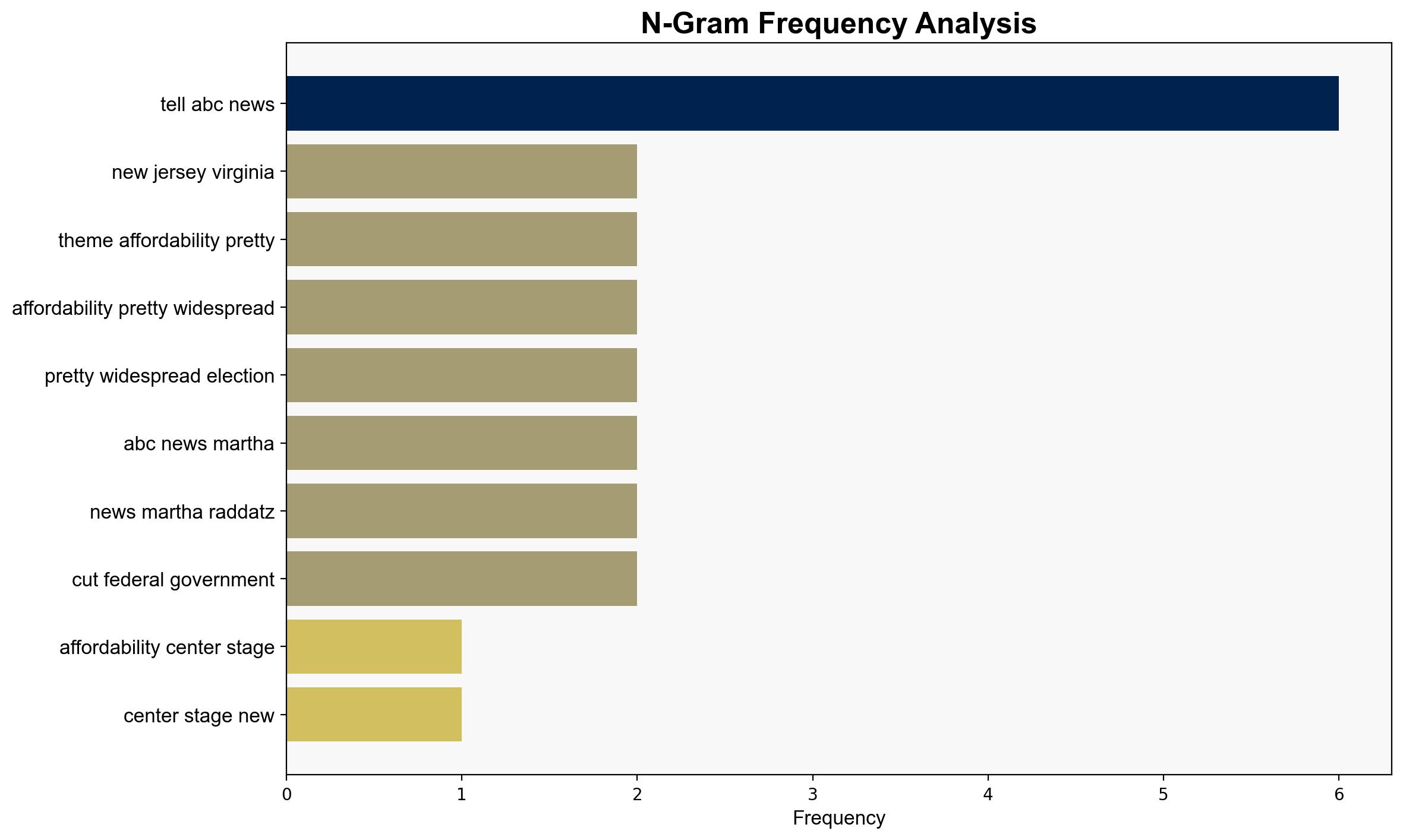 Affordability takes center stage in New Jersey Virginia governor races - ABC News - Image 4