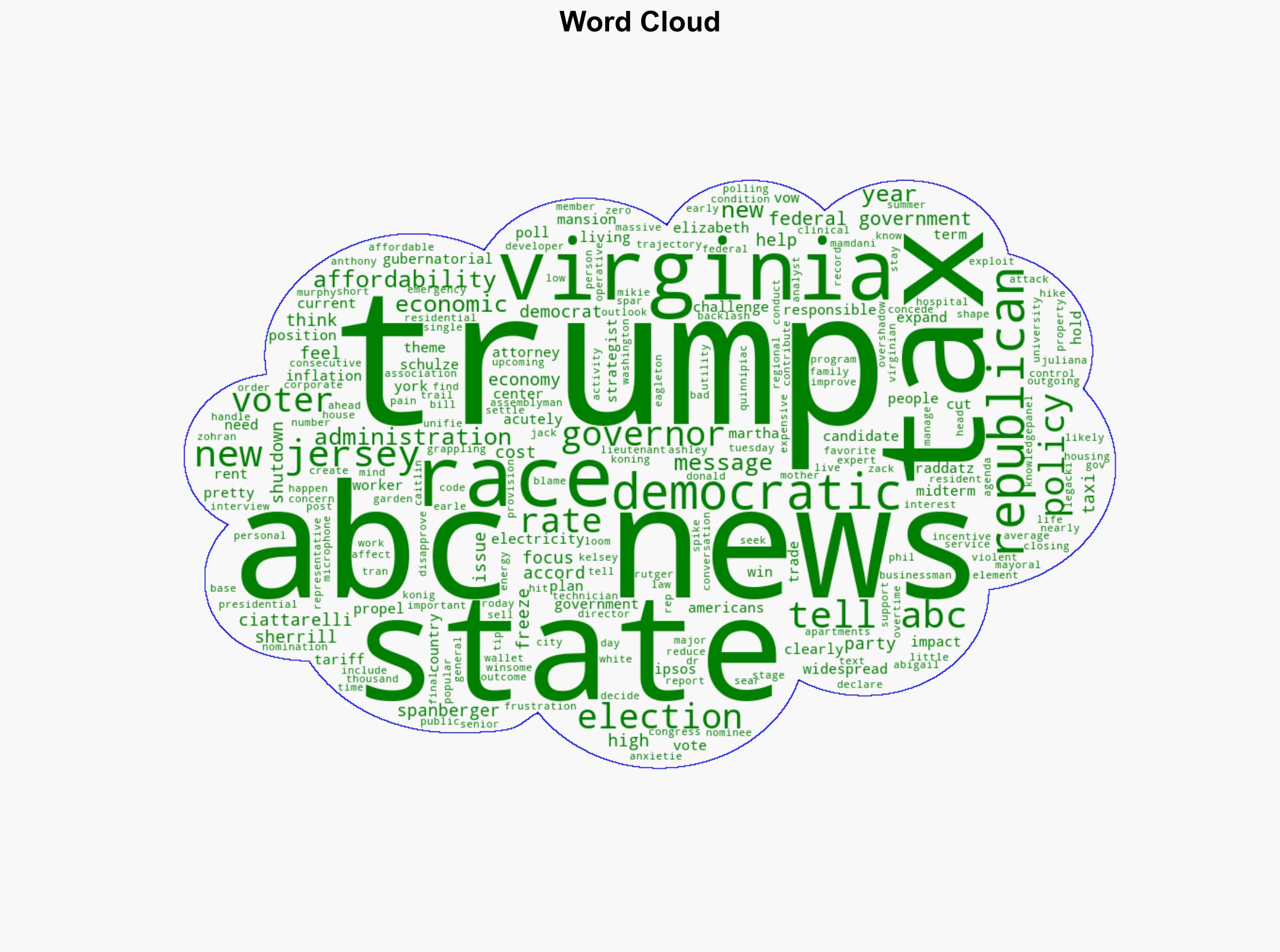 Affordability takes center stage in New Jersey Virginia governor races - ABC News - Image 1