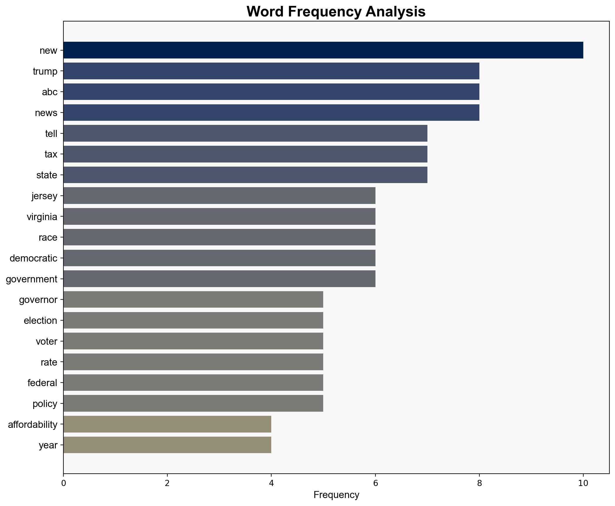Affordability takes center stage in New Jersey Virginia governor races - ABC News - Image 3