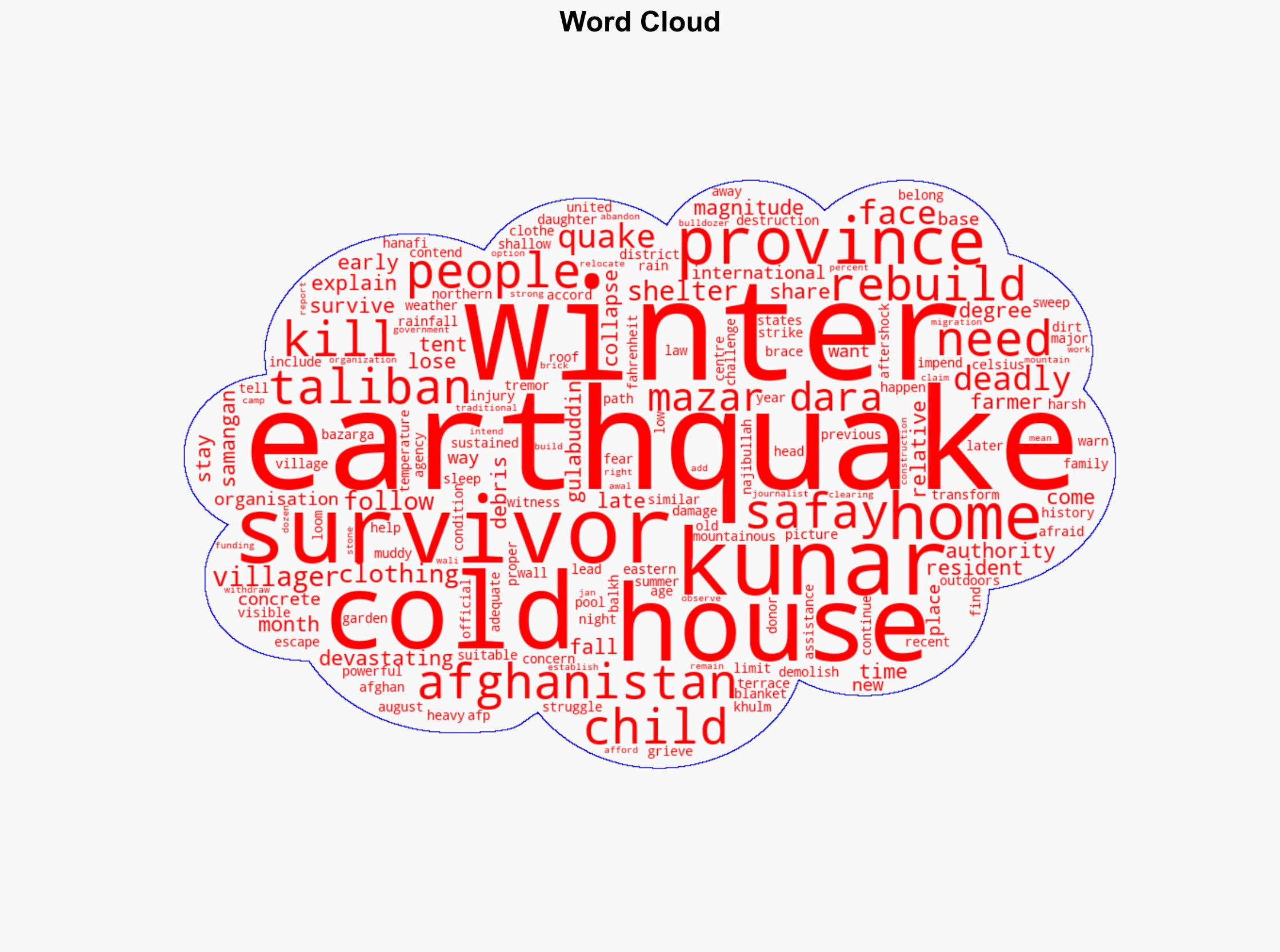 Afghan earthquake survivors face winter cold after deadly quakes - Al Jazeera English - Image 1