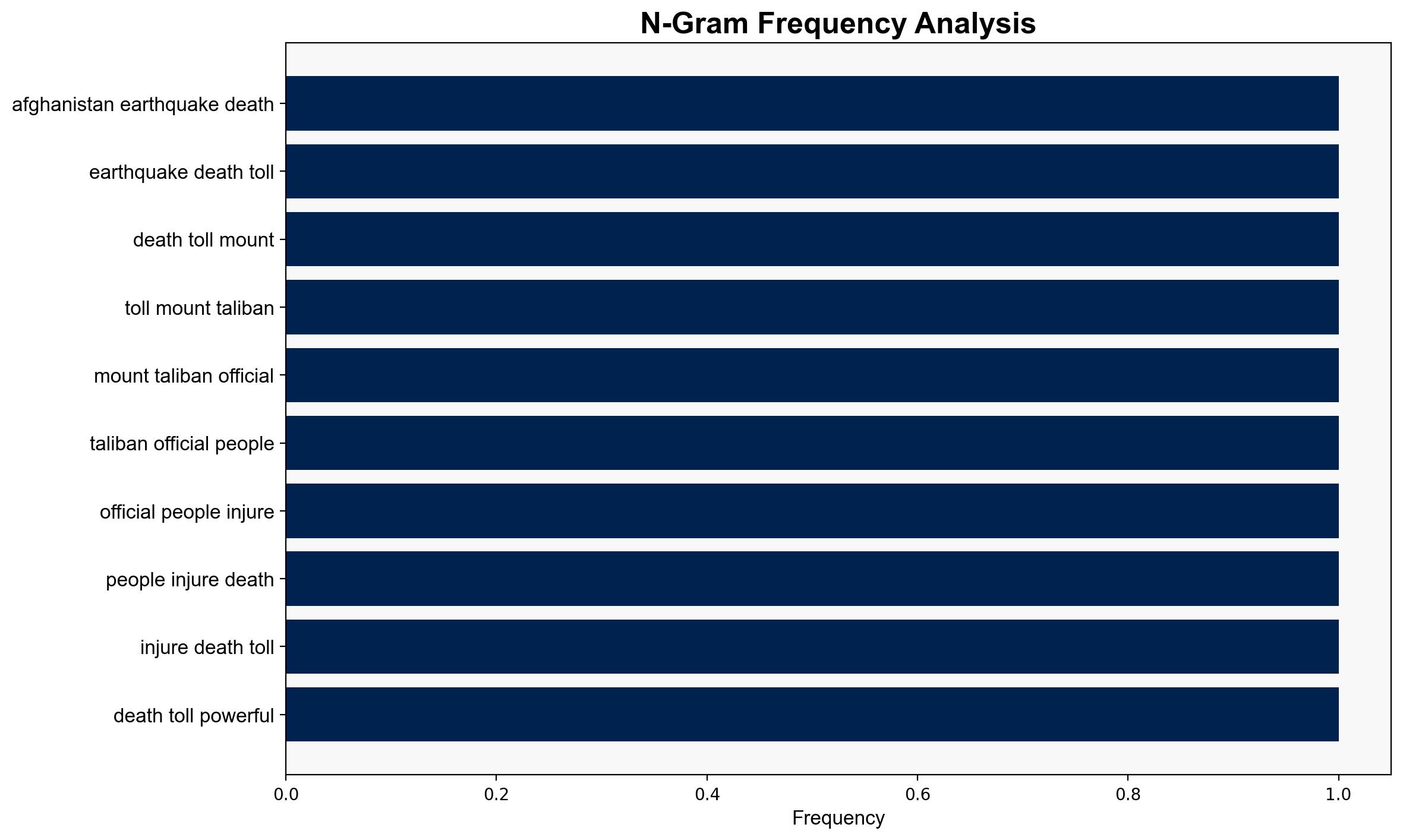 Afghan quake death toll climbs as families face winter without homes - CBS News - Image 4