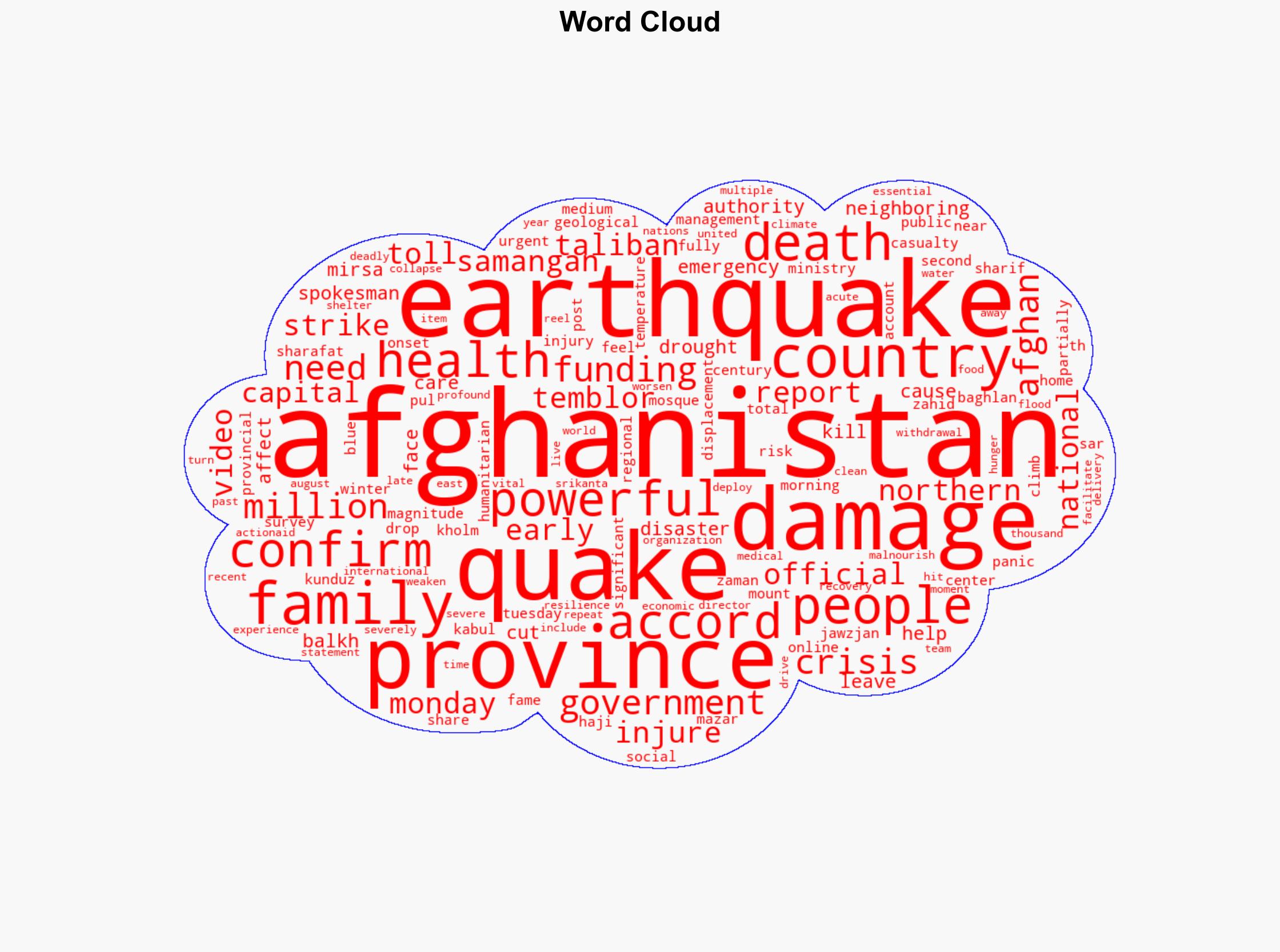 Afghan quake death toll climbs as families face winter without homes - CBS News - Image 1