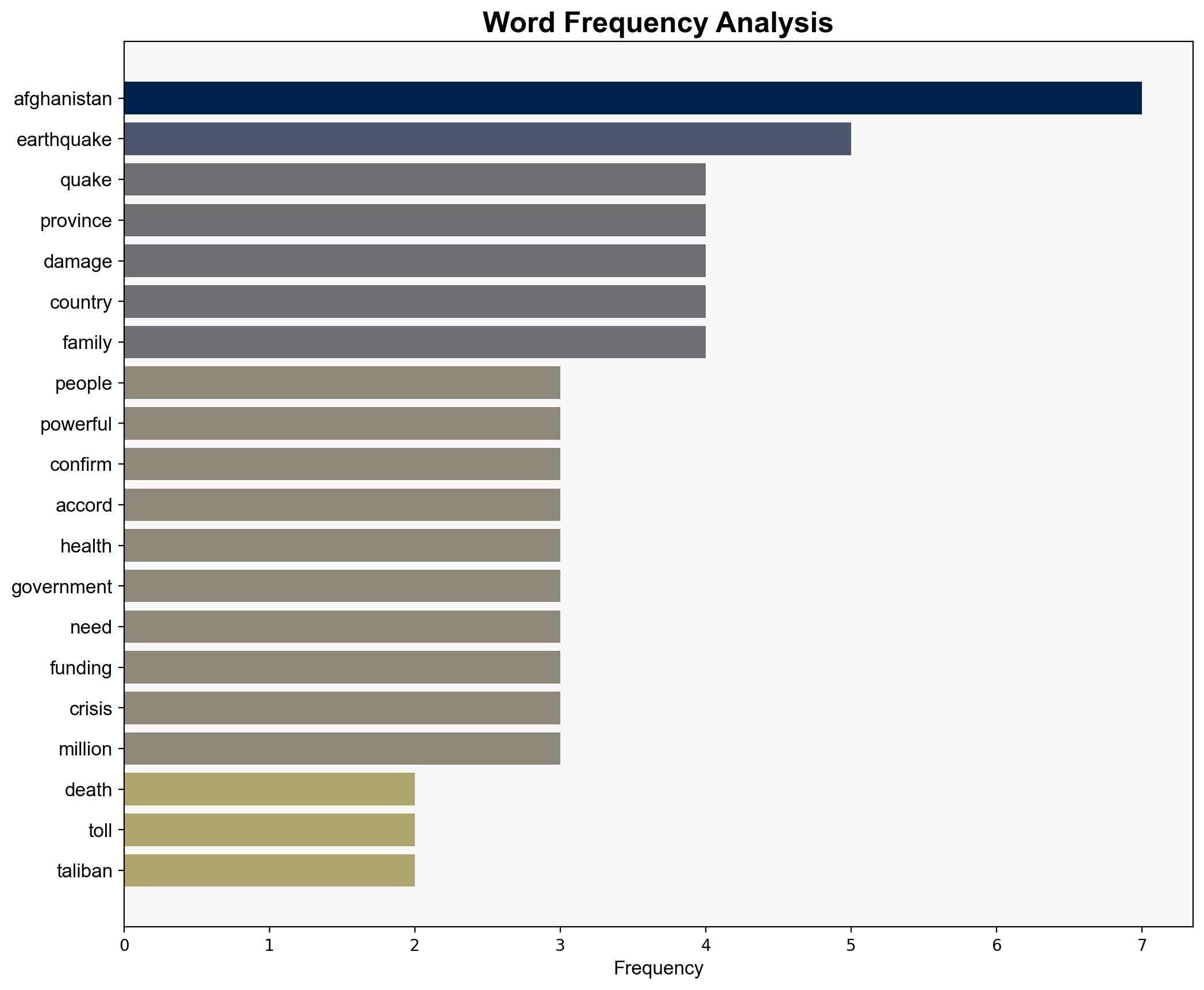 Afghan quake death toll climbs as families face winter without homes - CBS News - Image 3