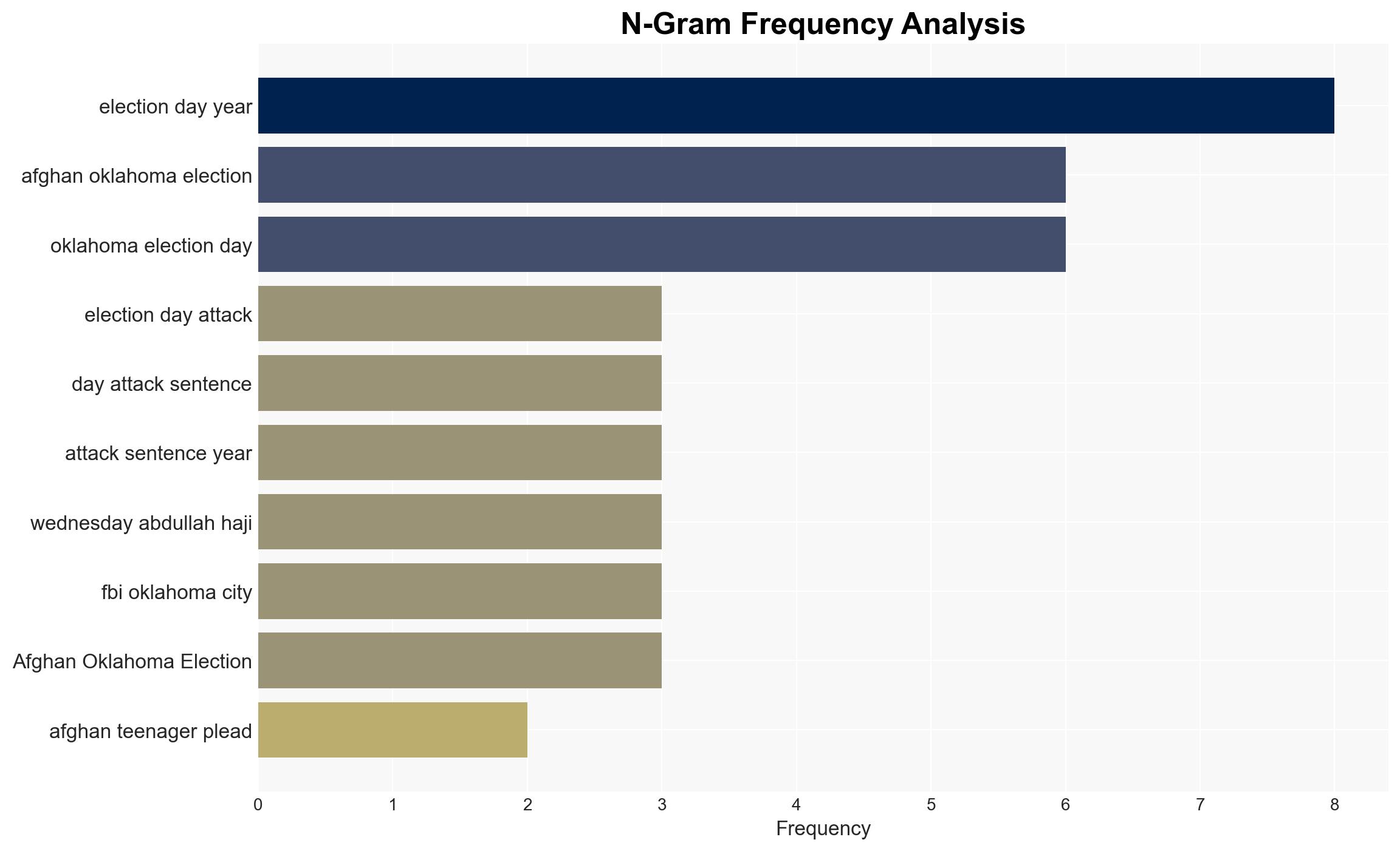 Afghan teenager charged in Oklahoma plot for Election Day attack sentenced to 15 years - ABC News - Image 4