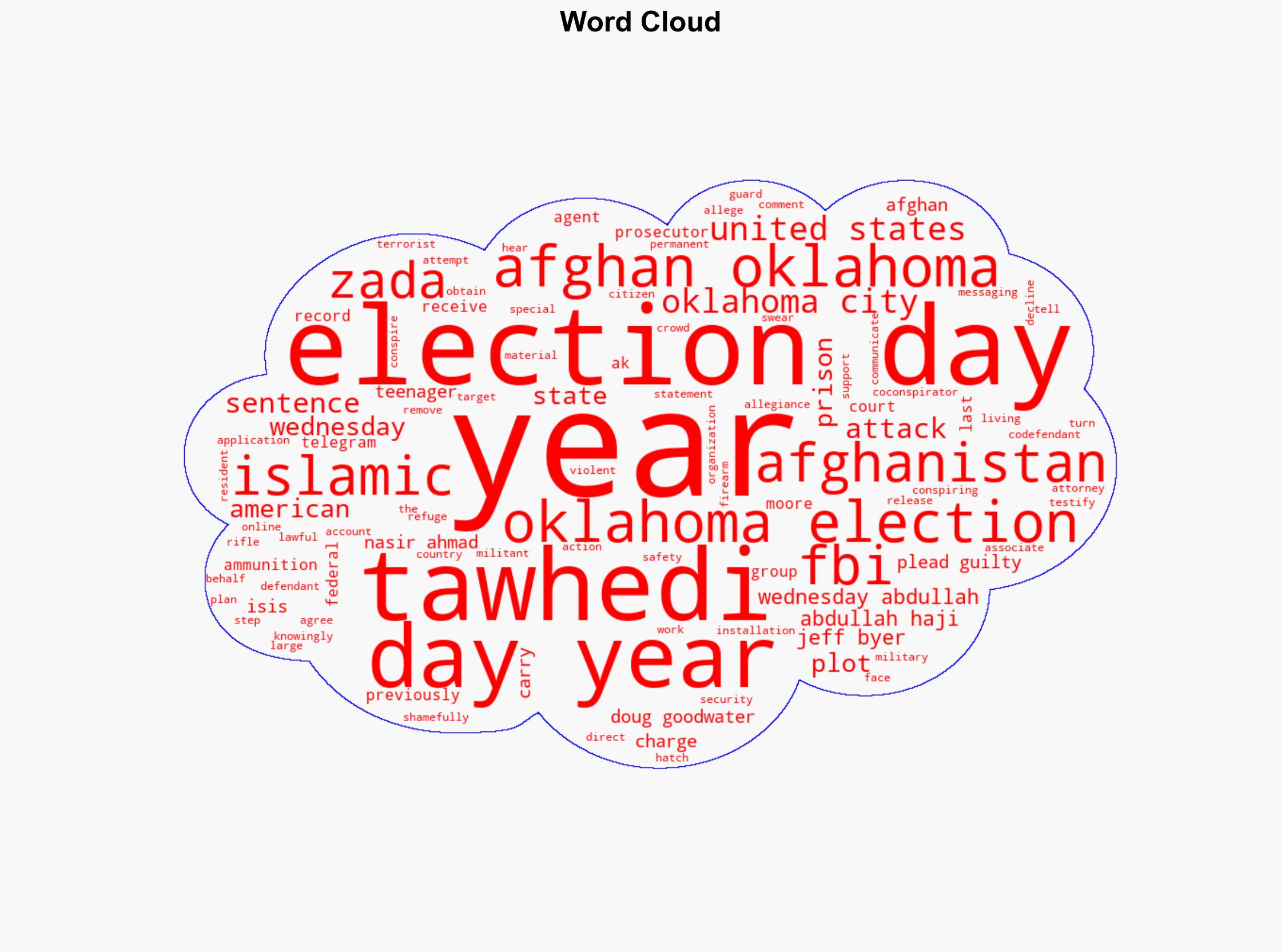 Afghan teenager charged in Oklahoma plot for Election Day attack sentenced to 15 years - ABC News - Image 1