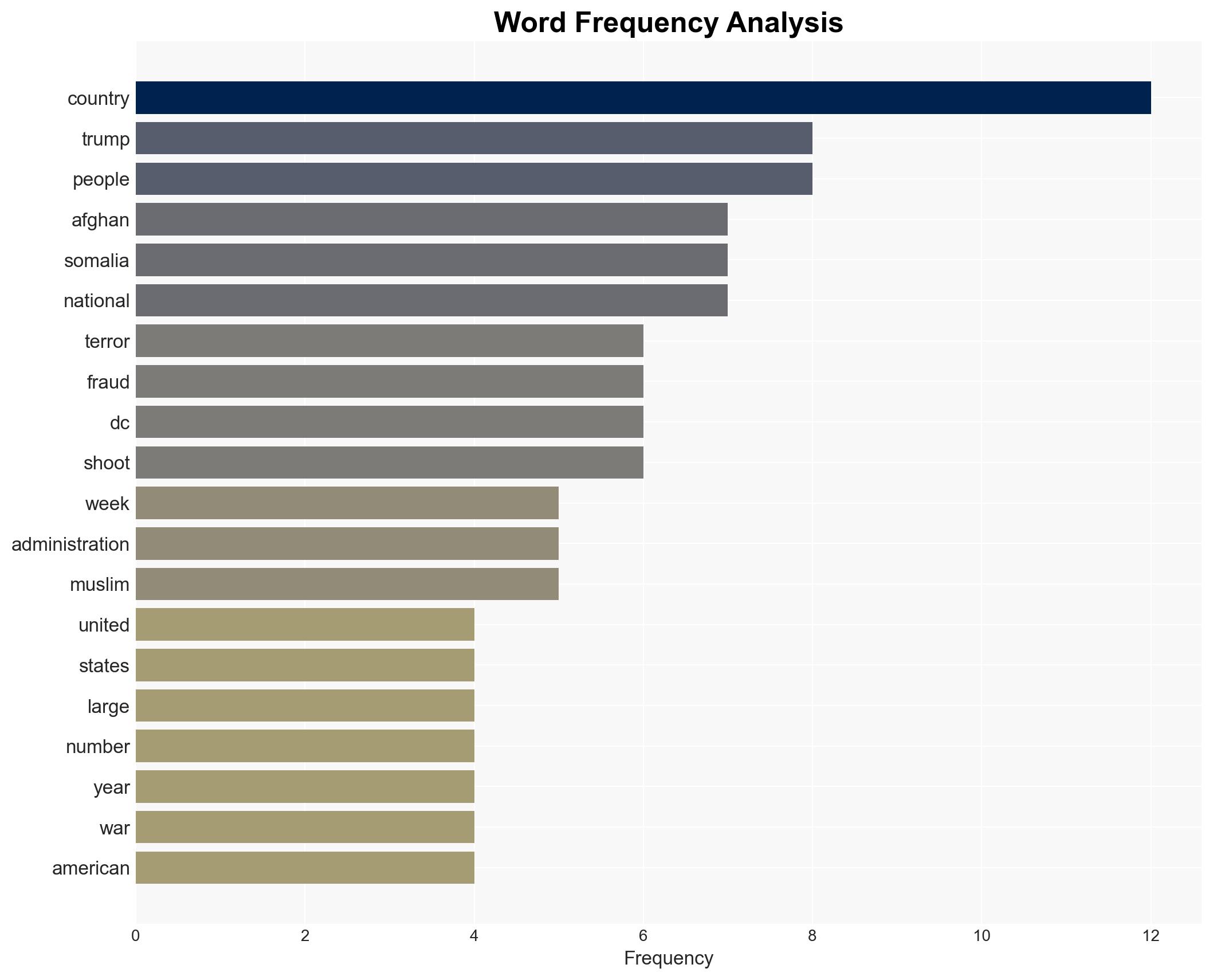 Afghan terror and Somalia fraud shows why Trump is right on migrants - Image 3