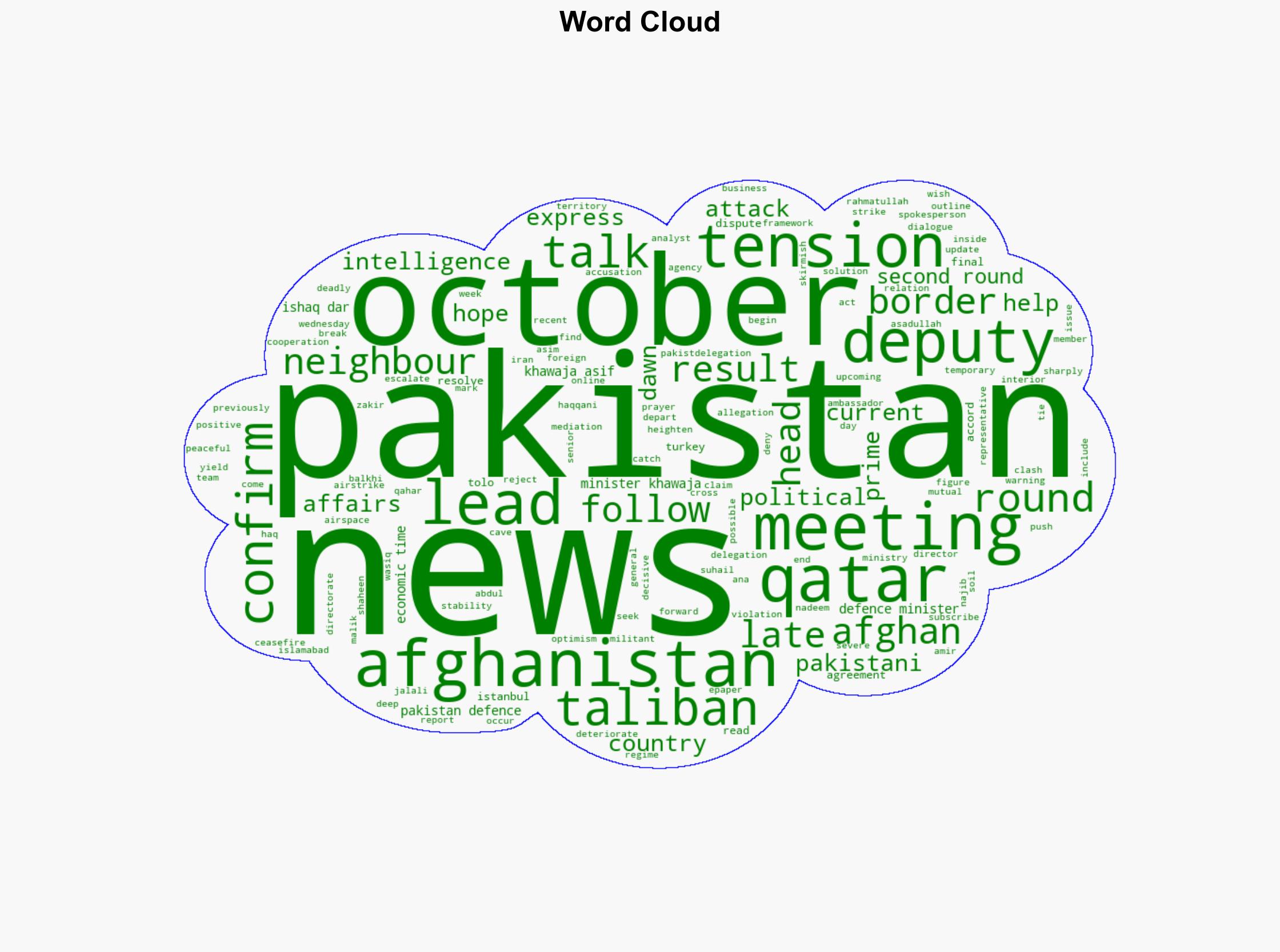 Afghanistan Pakistan set for third and 'final round' of talks after earlier attempts fail - The Times of India - Image 1