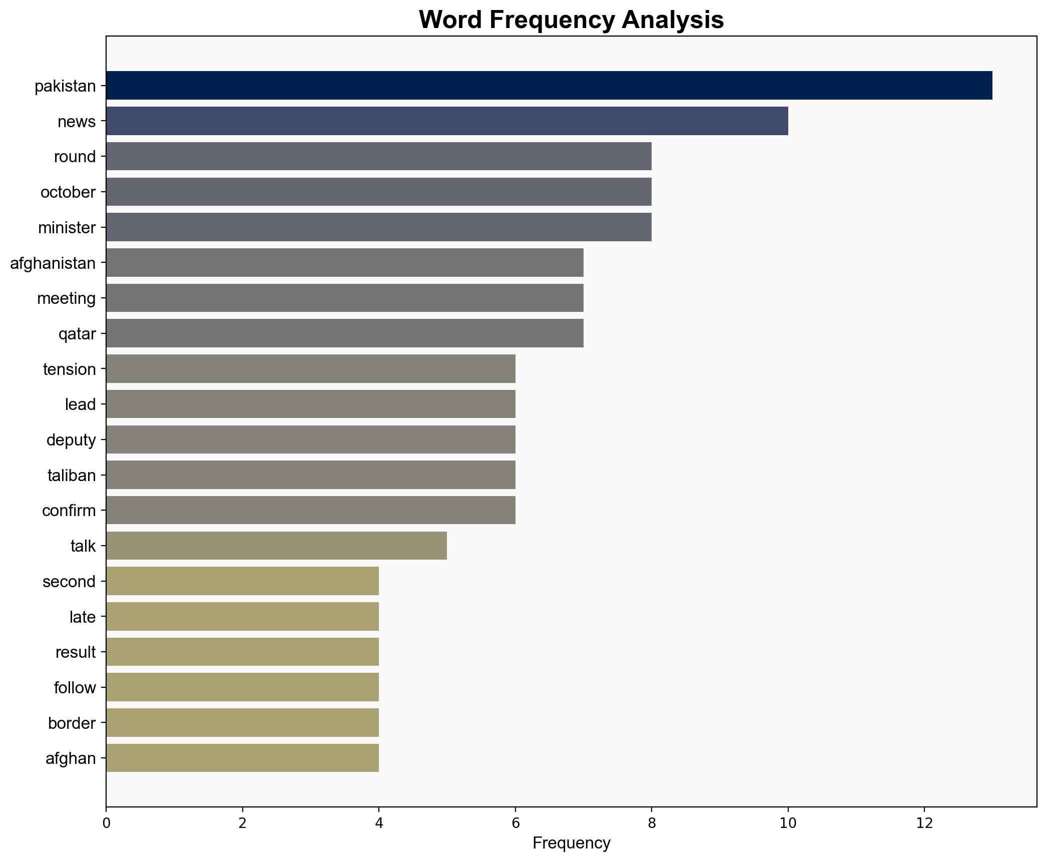 Afghanistan Pakistan set for third and 'final round' of talks after earlier attempts fail - The Times of India - Image 3