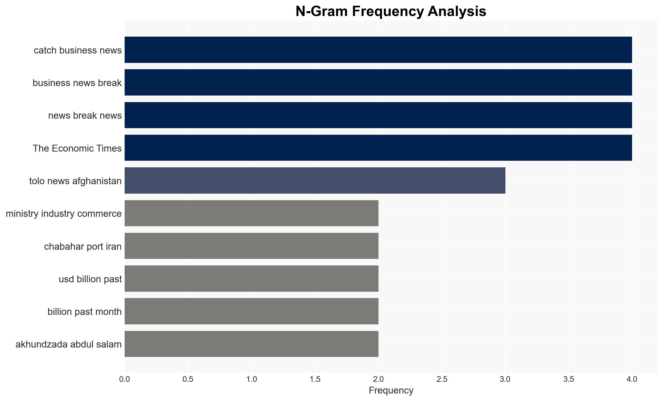 Afghanistan expands trade through Iran Central Asia amid Pakistan tensions - The Times of India - Image 4