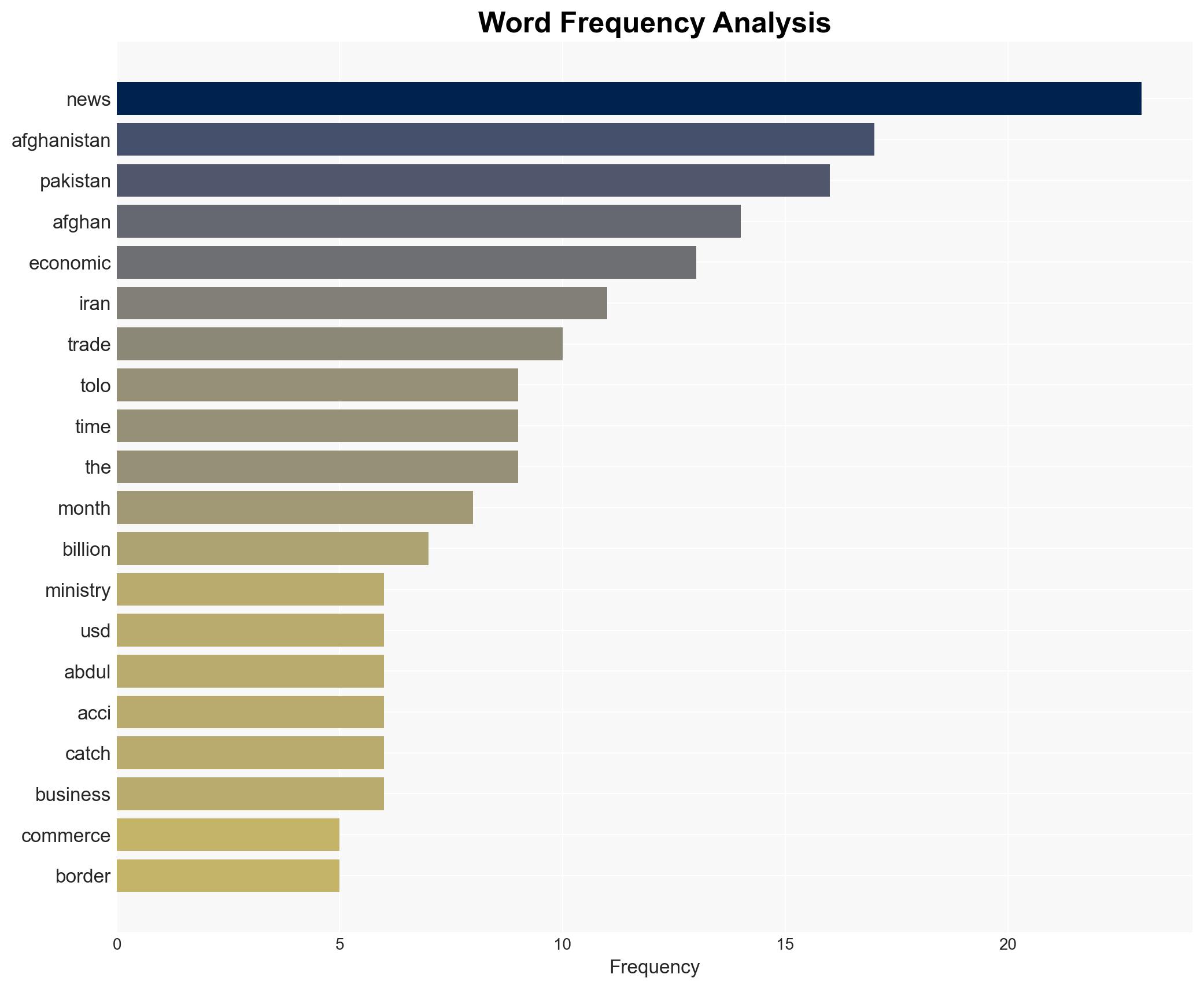 Afghanistan expands trade through Iran Central Asia amid Pakistan tensions - The Times of India - Image 3