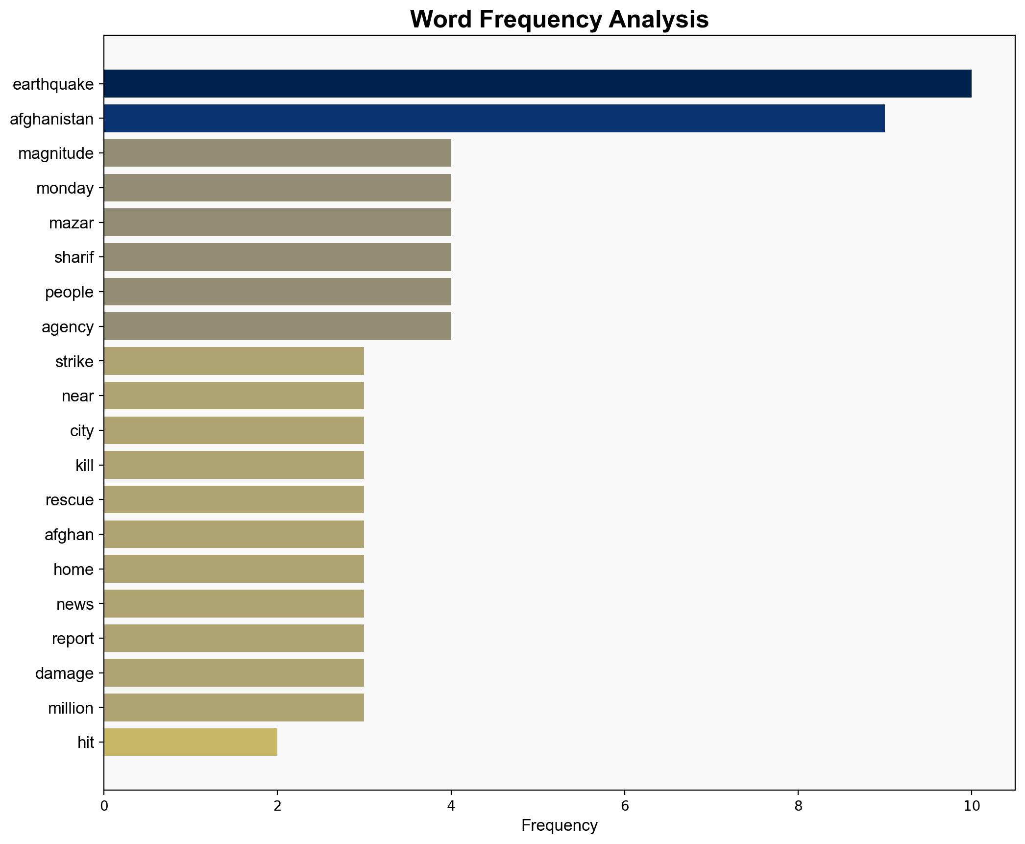 Afghanistan hit by deadly magnitude 63 earthquake - DW (English) - Image 3
