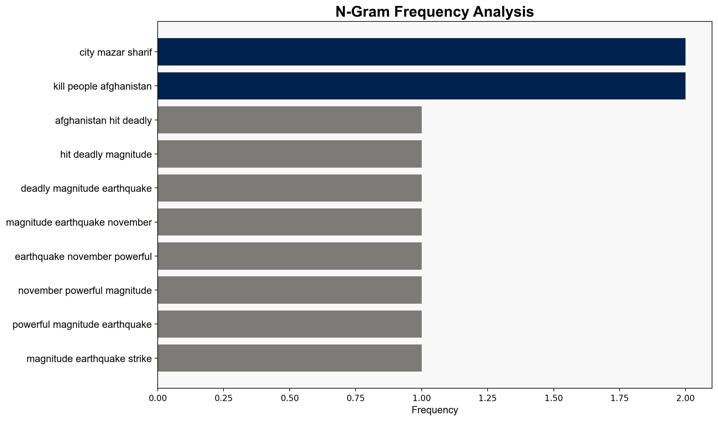 Afghanistan hit by magnitude-63 earthquake - DW (English) - Image 4