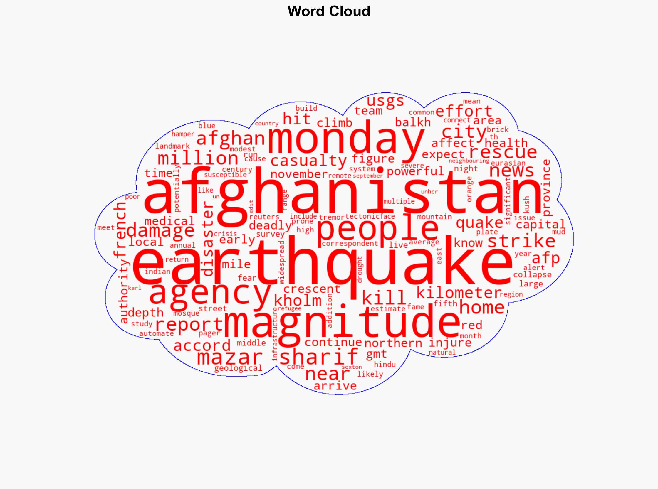 Afghanistan hit by magnitude-63 earthquake - DW (English) - Image 1