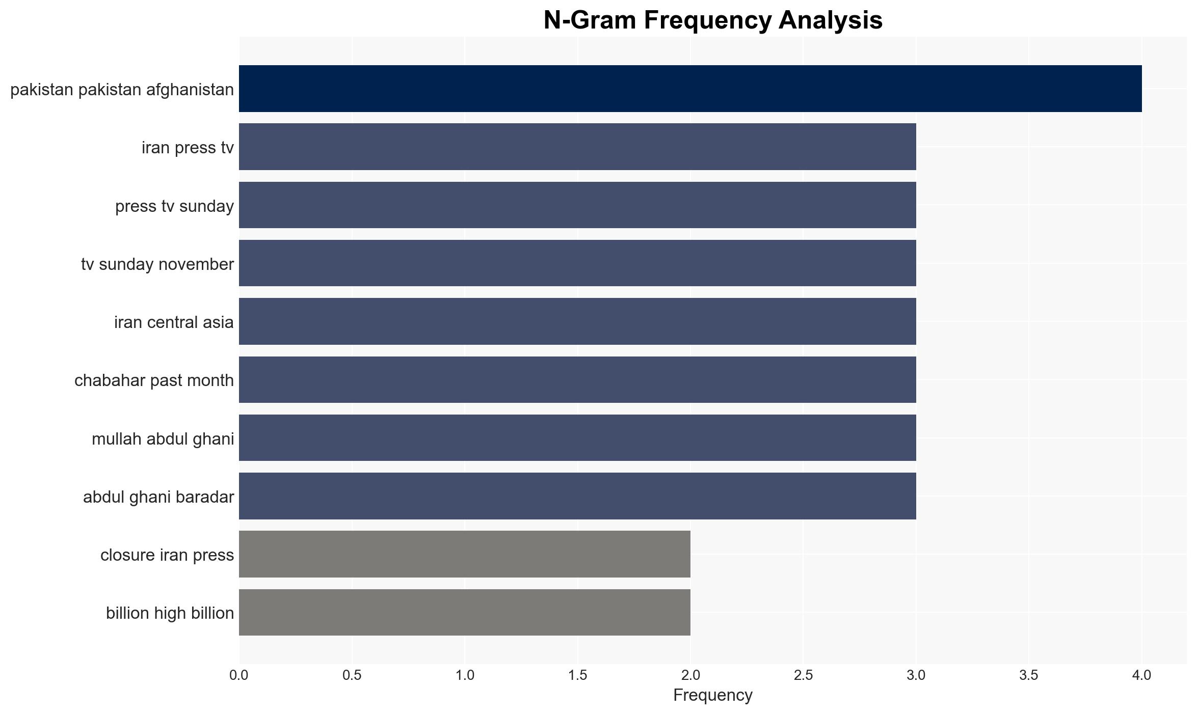 Afghanistan turns to Iran route amid Pakistan border closures - Globalsecurity.org - Image 4