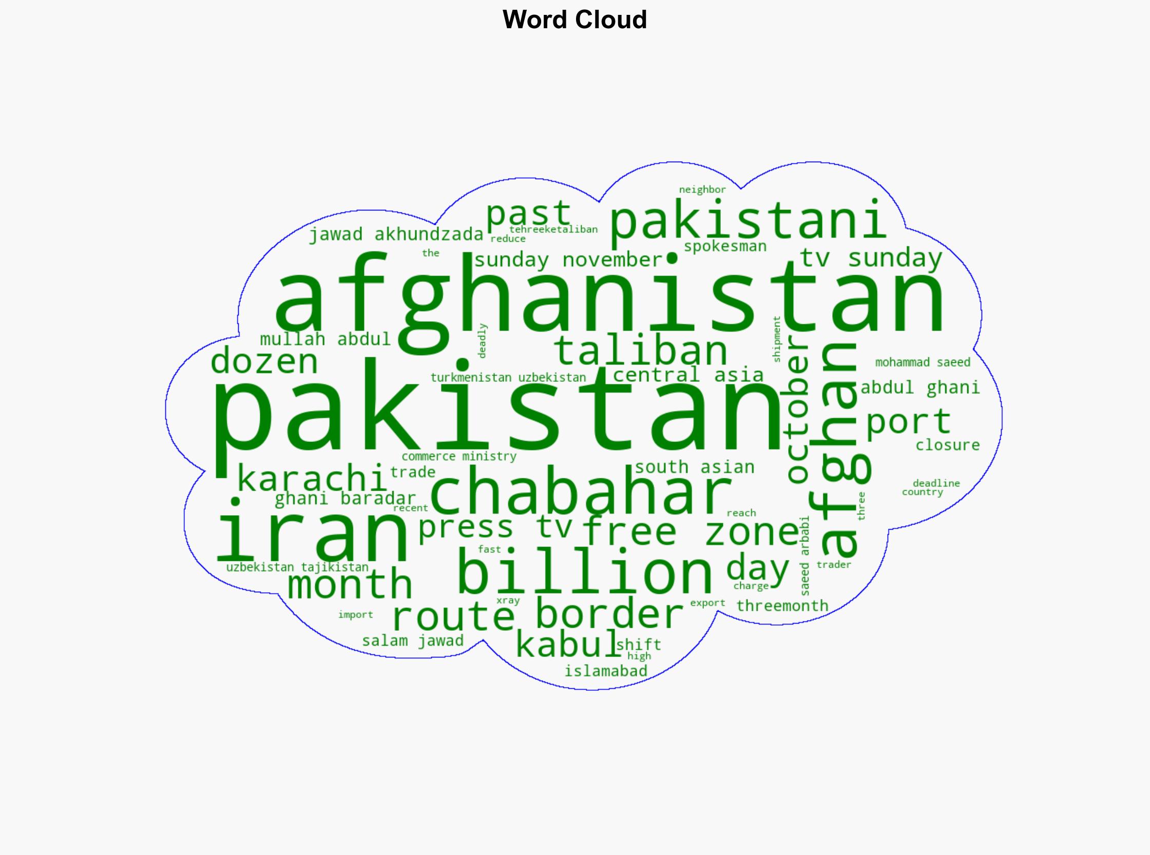 Afghanistan turns to Iran route amid Pakistan border closures - Globalsecurity.org - Image 1