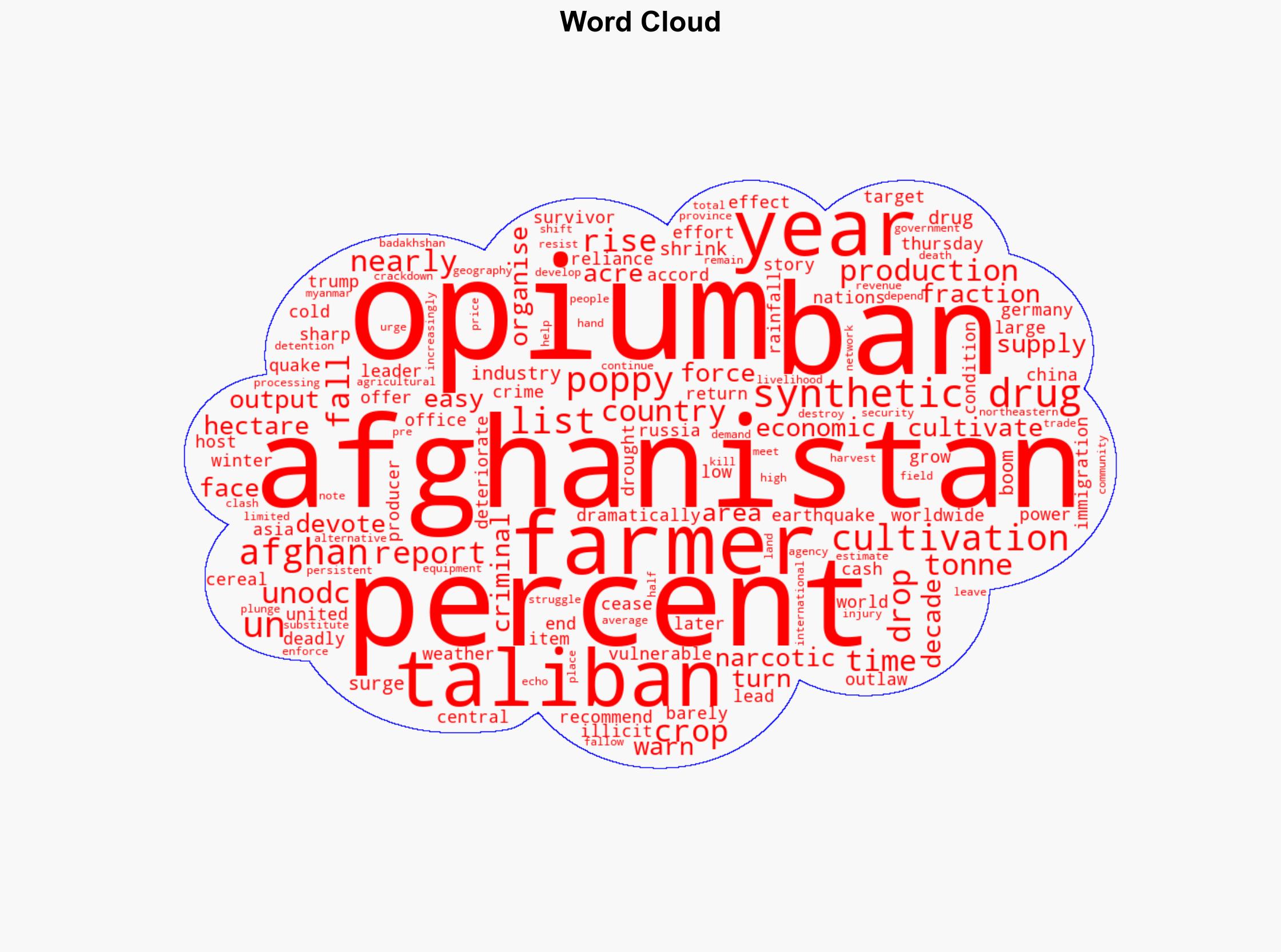 Afghanistans opium crop falls 20 percent as synthetic drugs surge - Al Jazeera English - Image 1