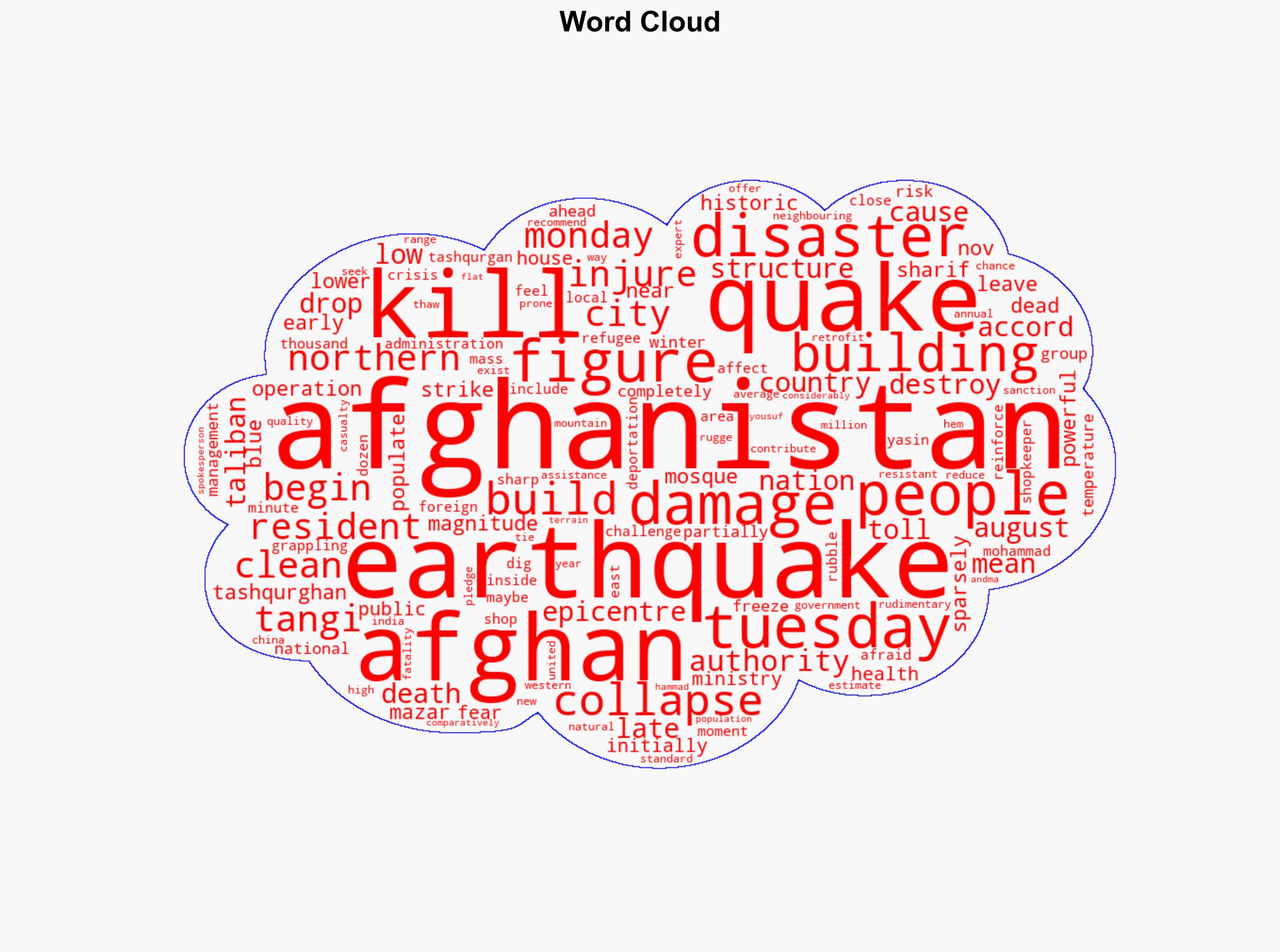 Afghans begin clean-up after earthquake that killed at least 27 - CNA - Image 1