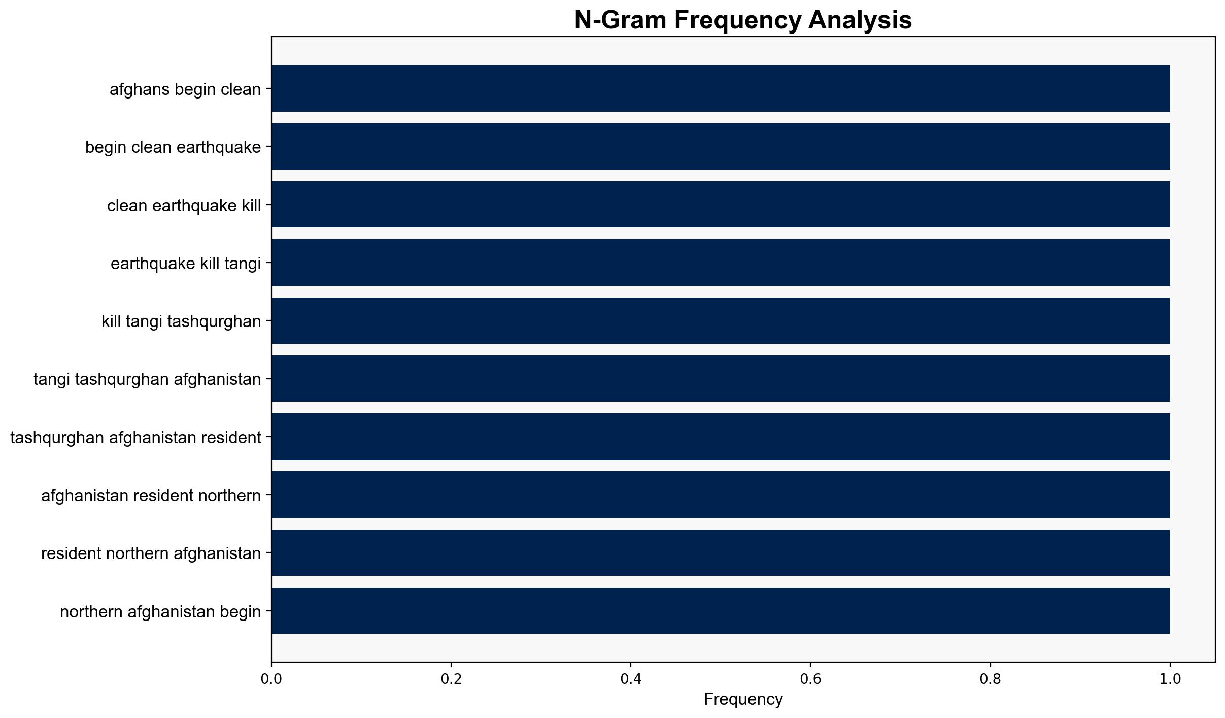 Afghans begin clean-up after powerful earthquake that killed 20 - CNA - Image 4