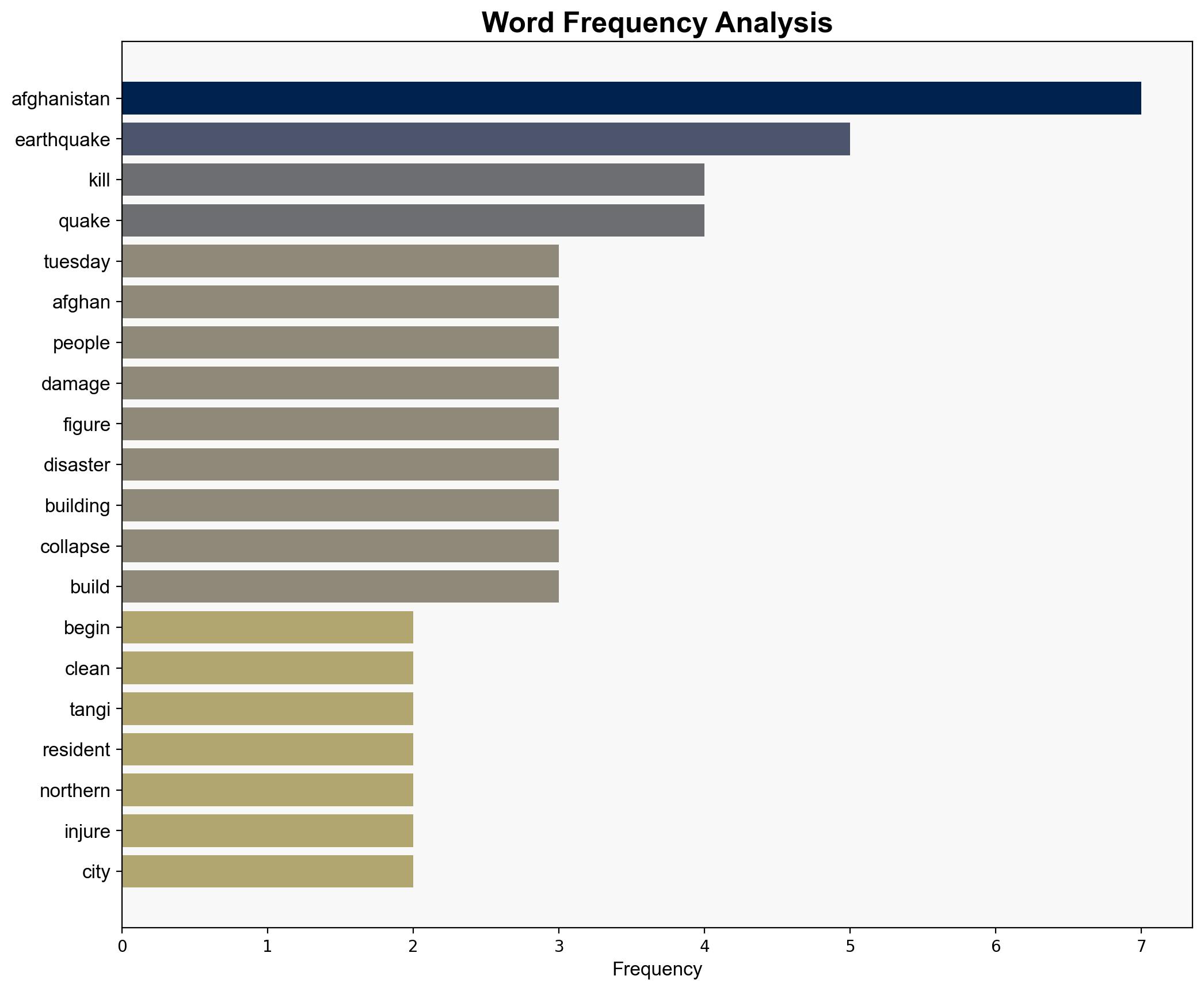 Afghans begin clean-up after powerful earthquake that killed 20 - CNA - Image 3