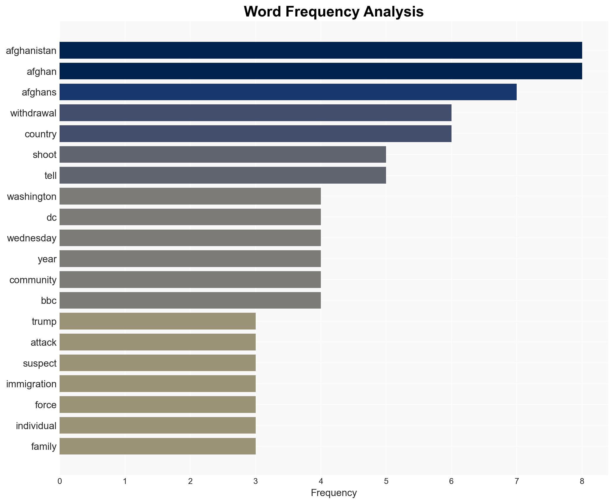 Afghans in US issue plea to Trump after Washington DC shooting - Image 3