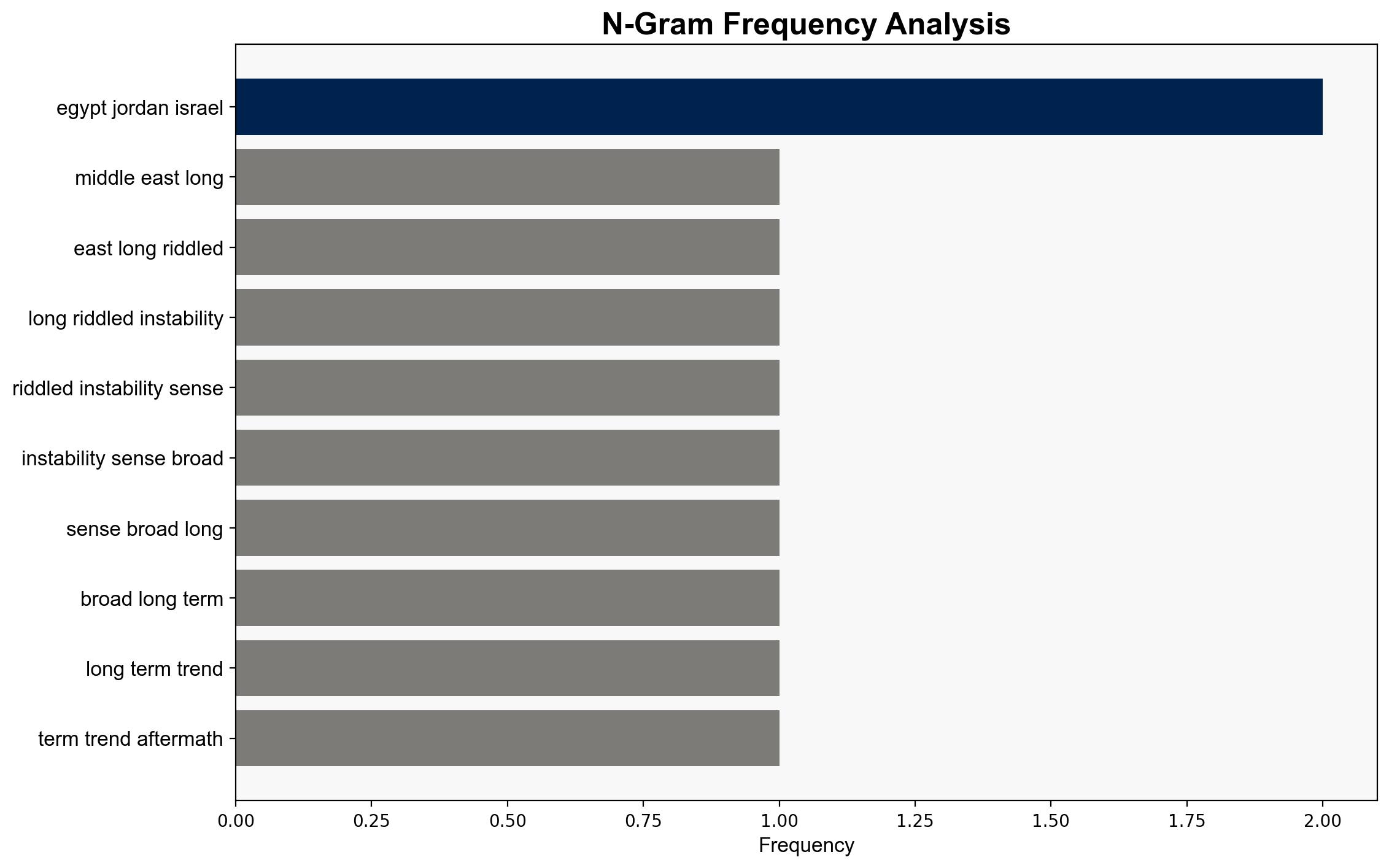 After 2 years of devastating war will Arab countries now turn their backs on Israel - The Conversation Africa - Image 4