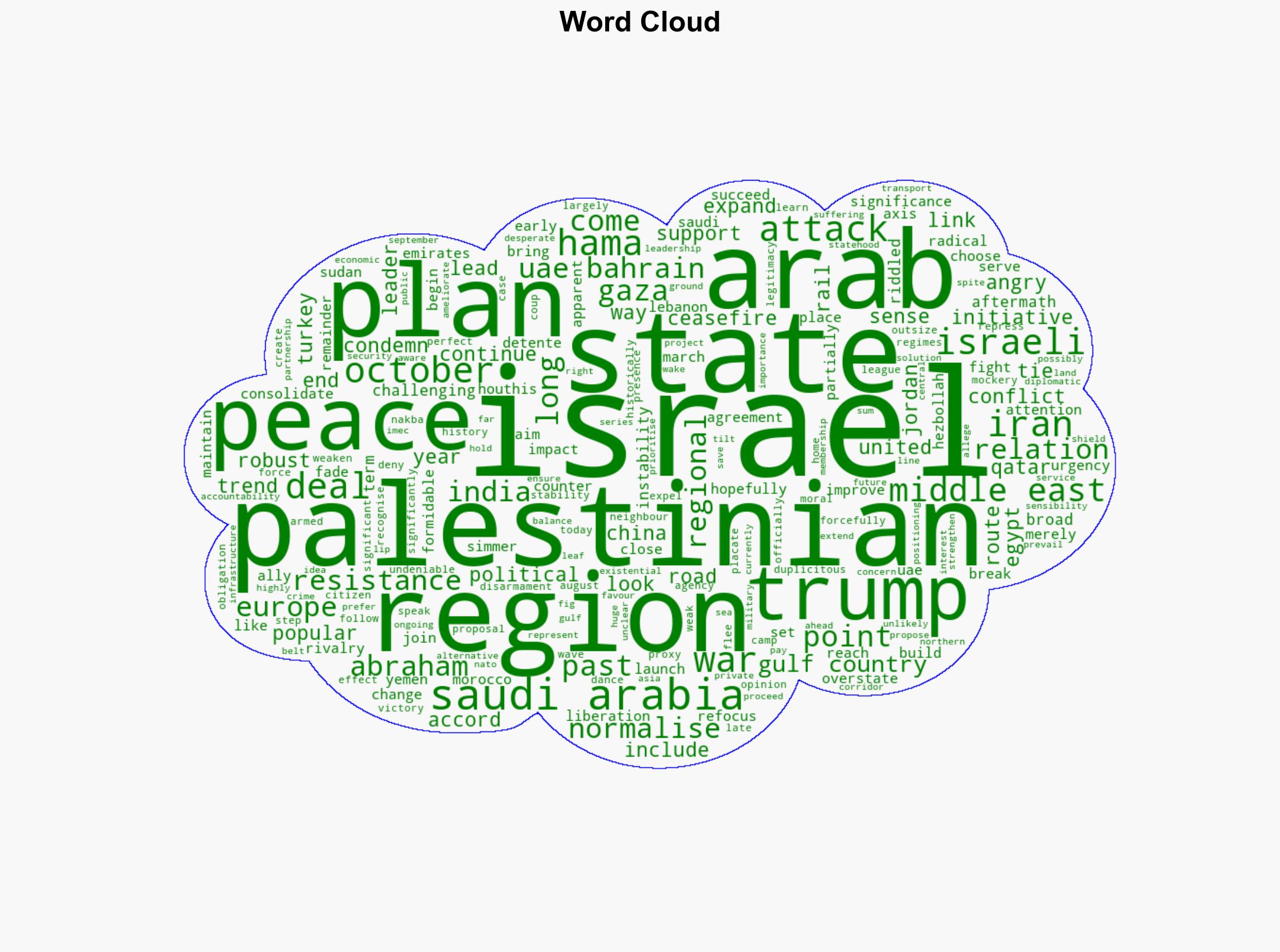 After 2 years of devastating war will Arab countries now turn their backs on Israel - The Conversation Africa - Image 1