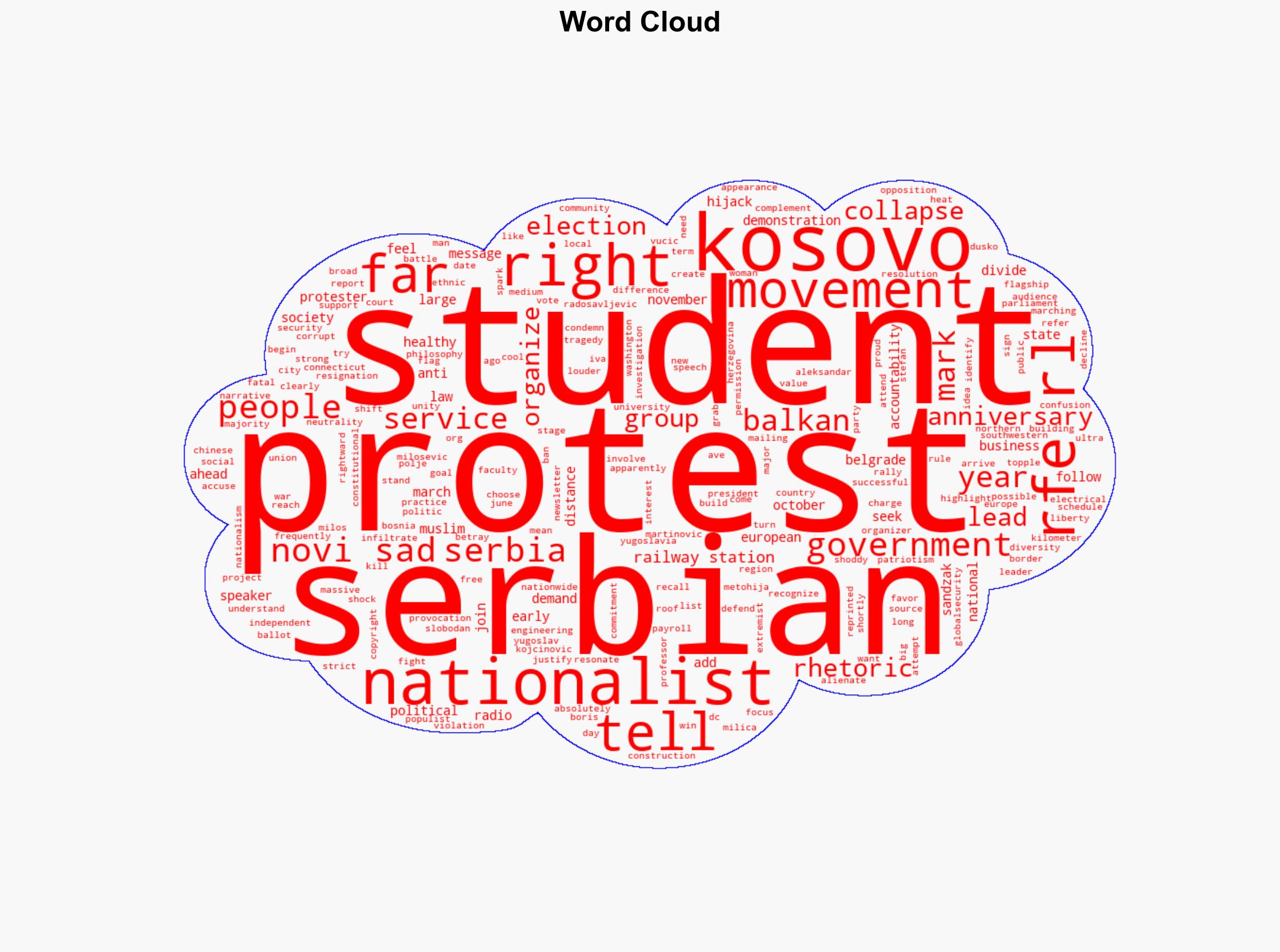 After A Year Of Protests Serbian Nationalists Seek To Hijack Student Movement - Globalsecurity.org - Image 1