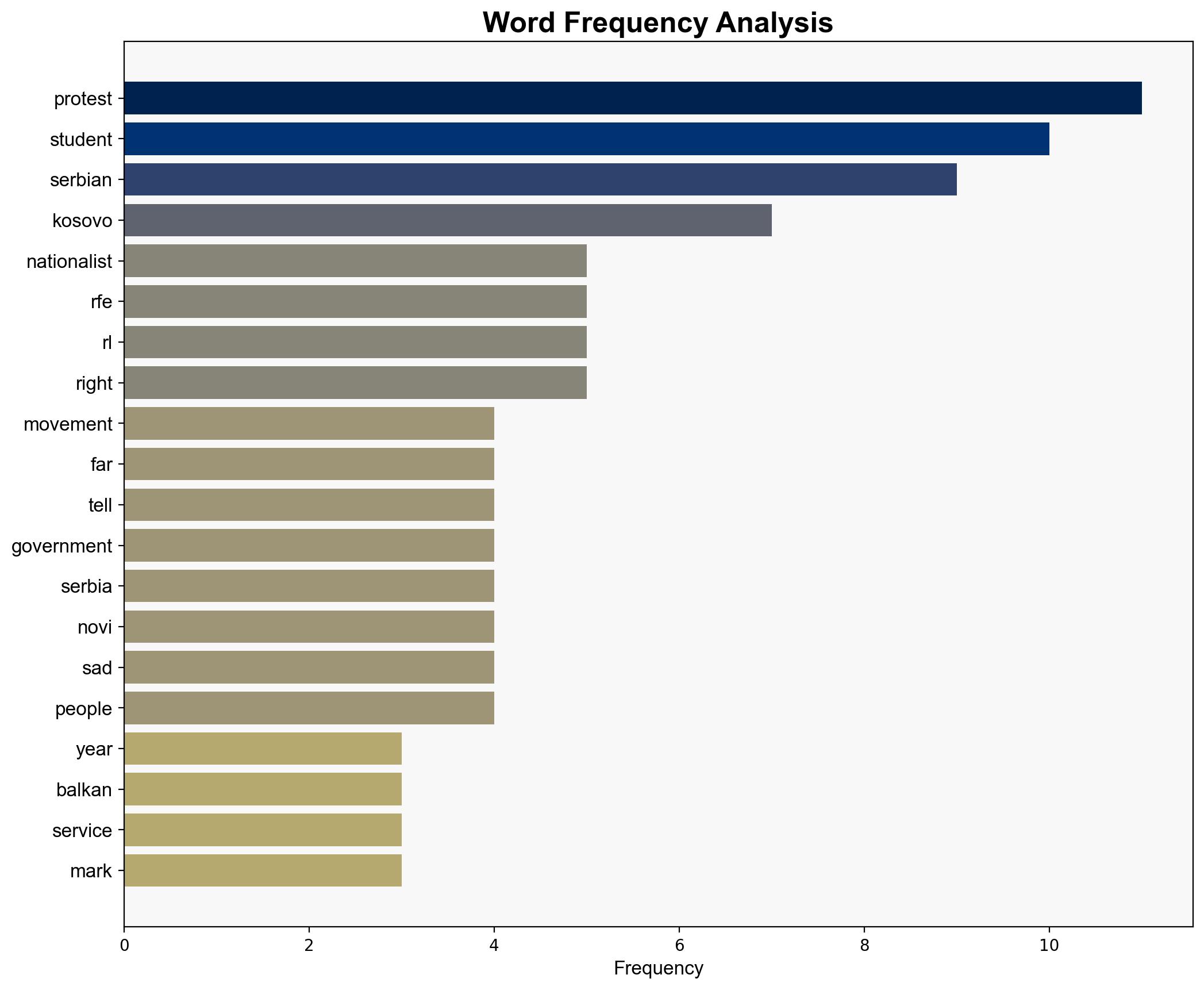 After A Year Of Protests Serbian Nationalists Seek To Hijack Student Movement - Globalsecurity.org - Image 3