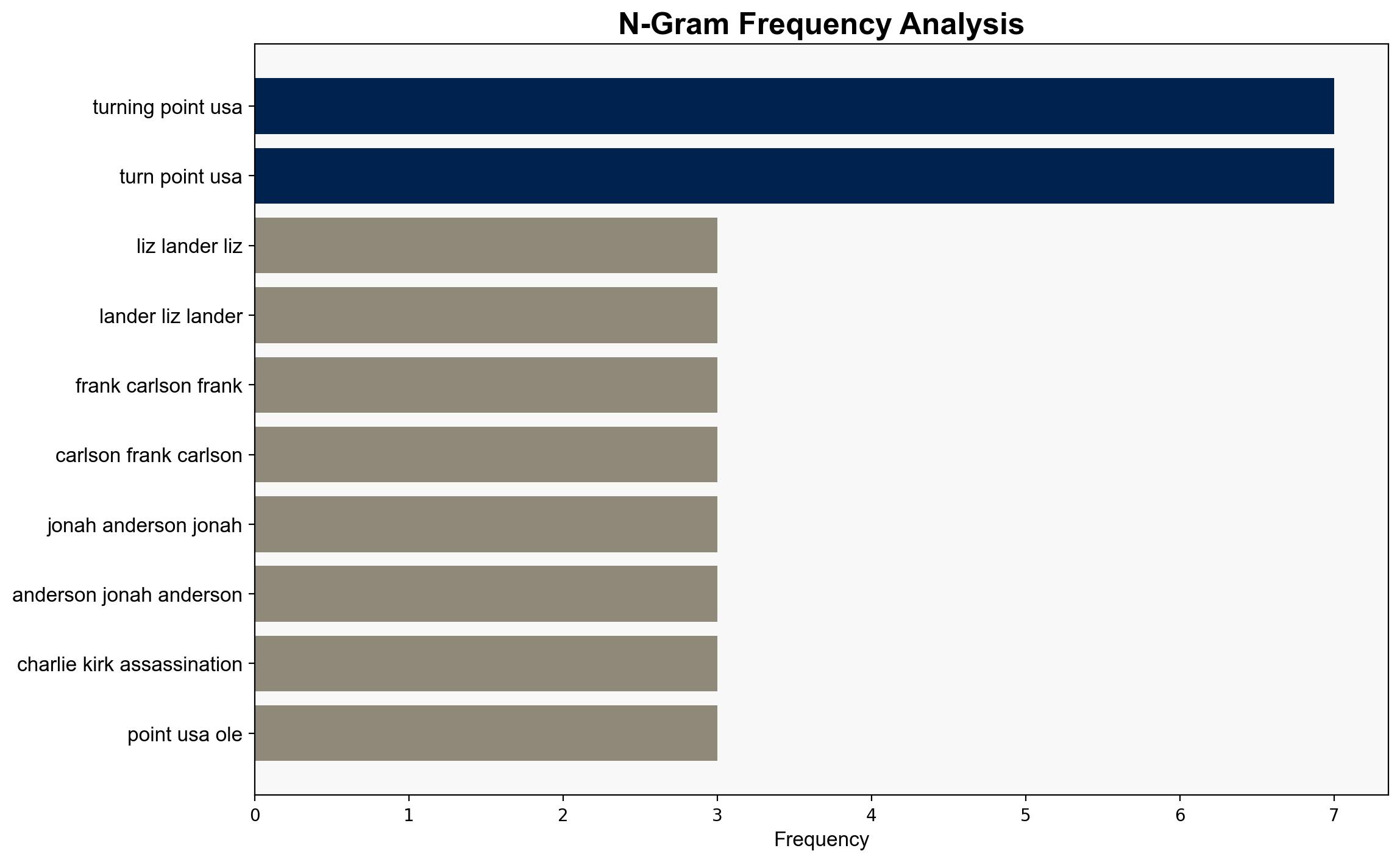 After Charlie Kirks assassination young conservatives work to carry on his message - PBS - Image 4
