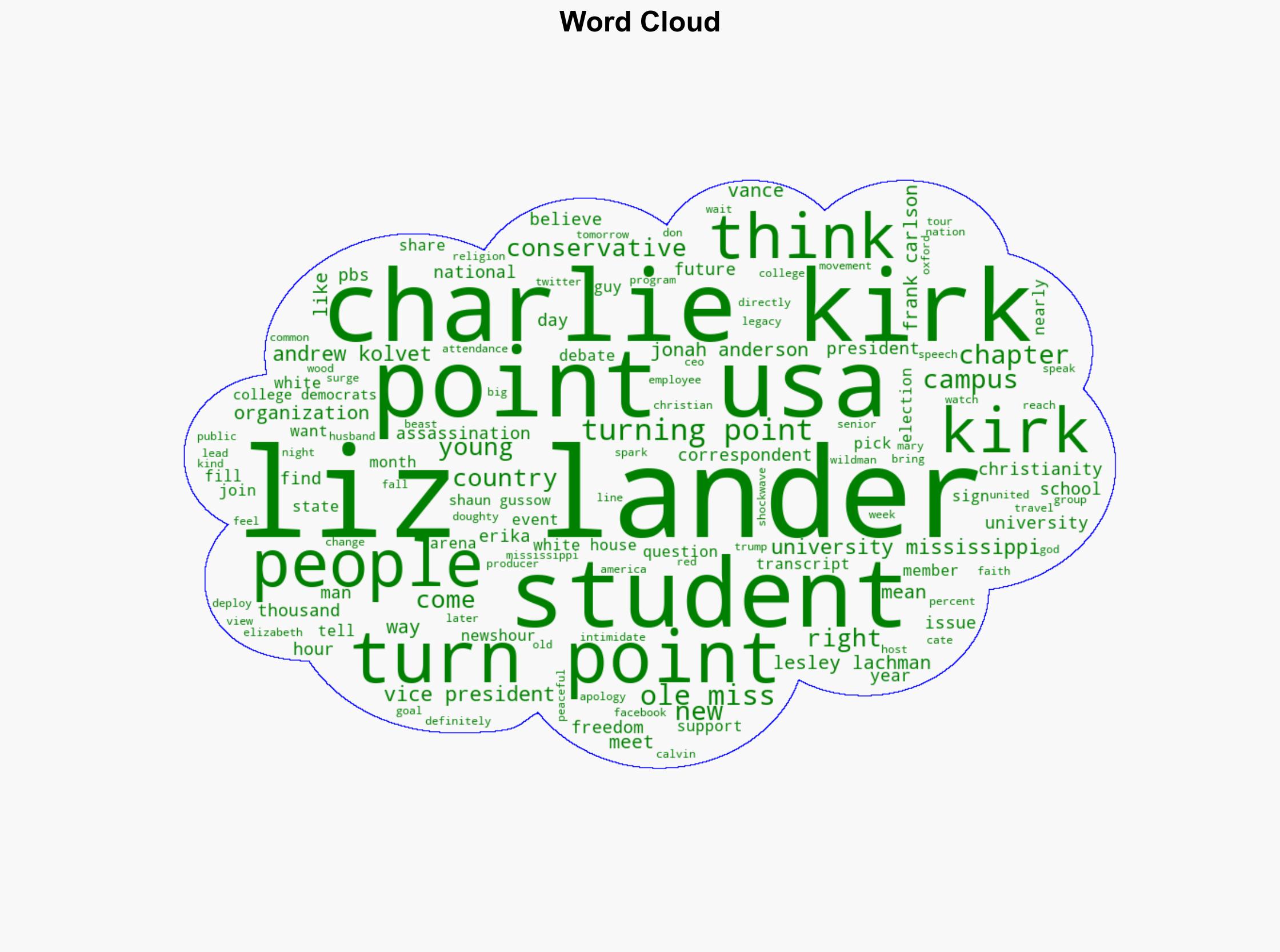 After Charlie Kirks assassination young conservatives work to carry on his message - PBS - Image 1