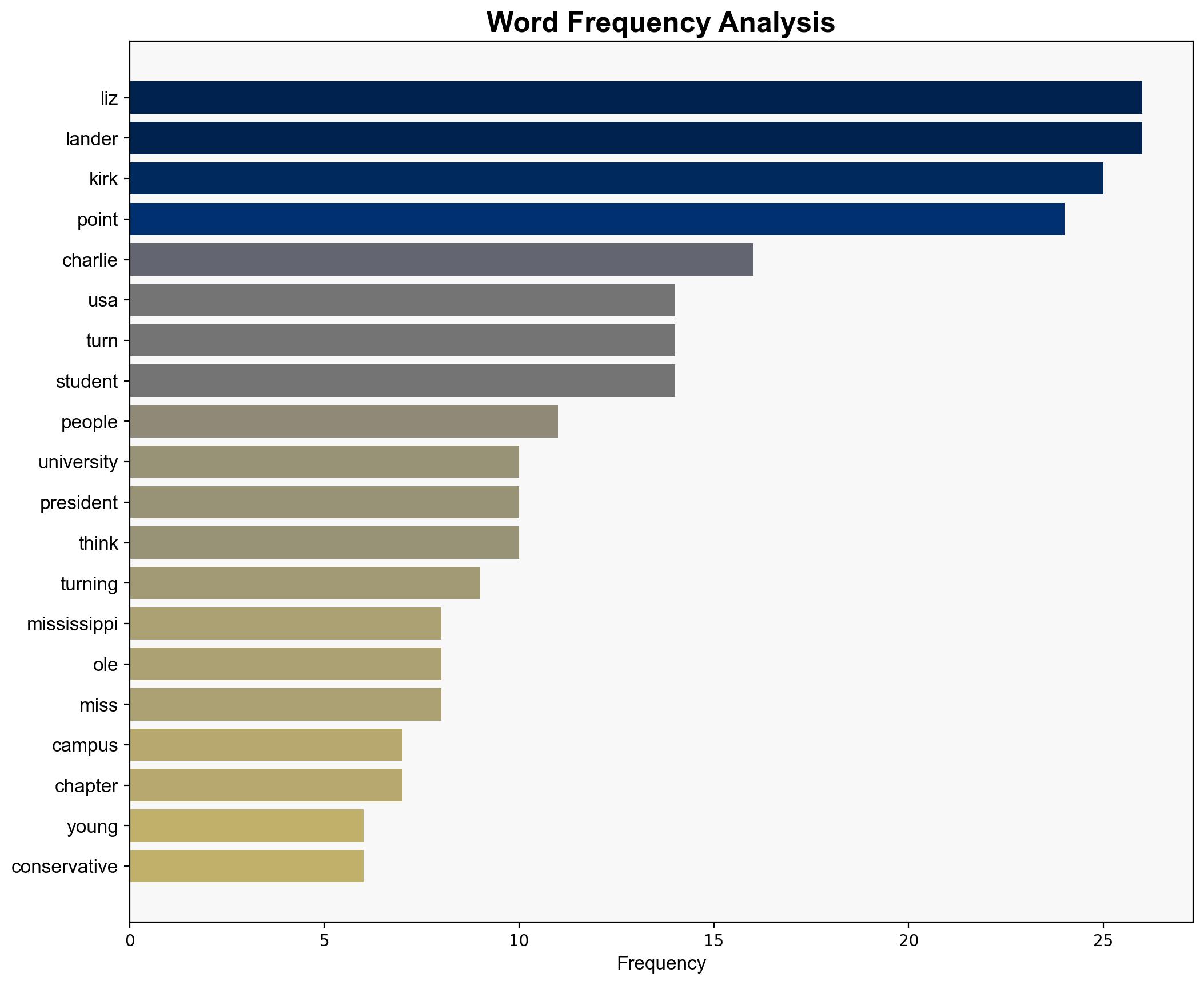 After Charlie Kirks assassination young conservatives work to carry on his message - PBS - Image 3