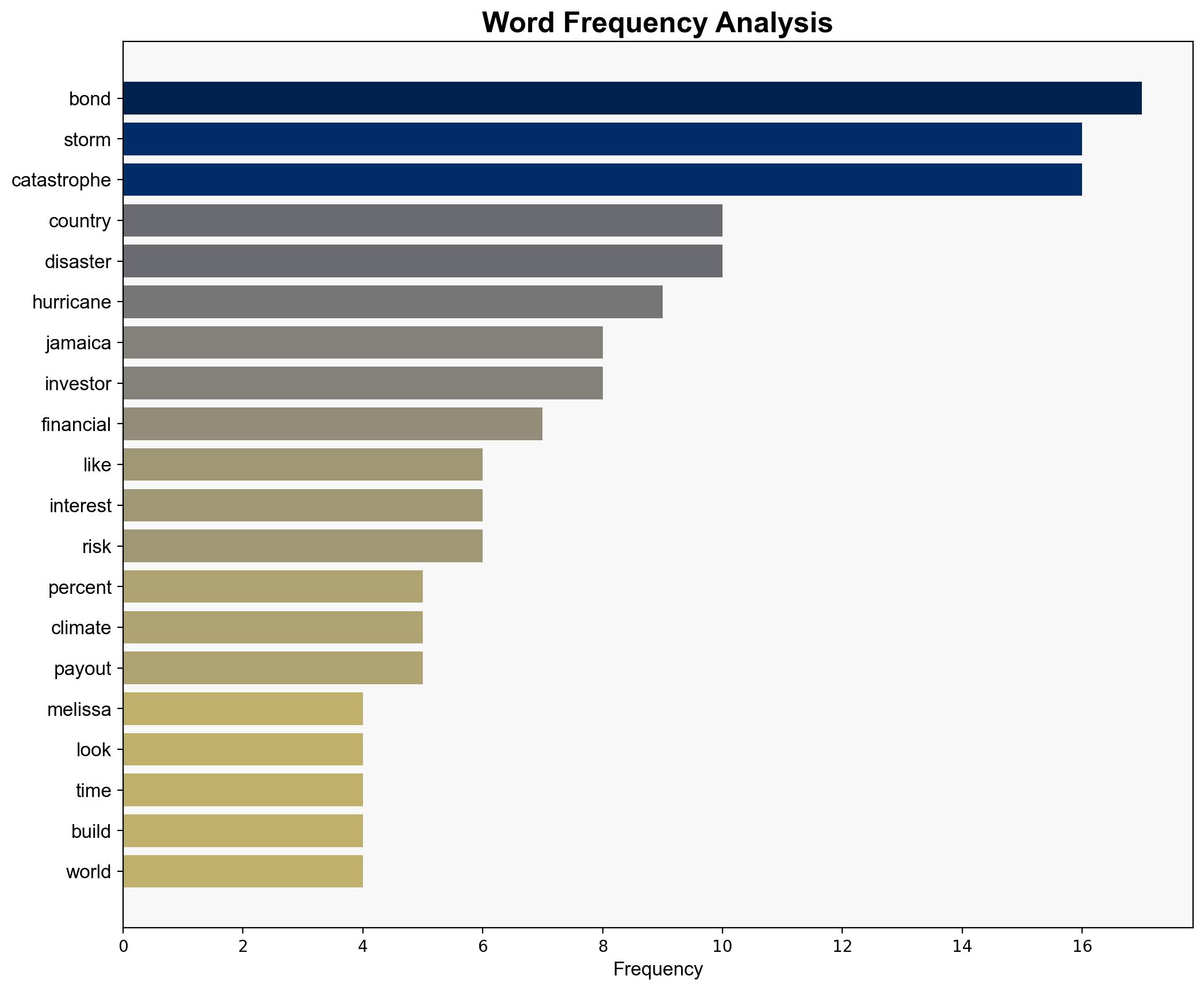 After Hurricane Melissa Jamaicas climate resilience plan faces its biggest test yet - Grist - Image 3