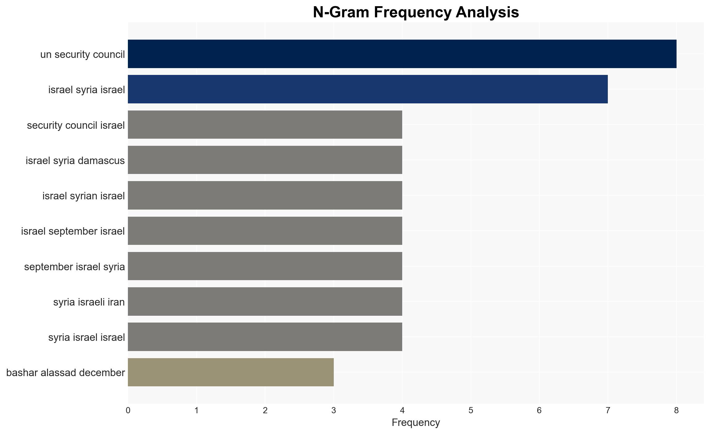 After Israel PMs trip to occupied Syria is a deal off the table - Al Jazeera English - Image 4